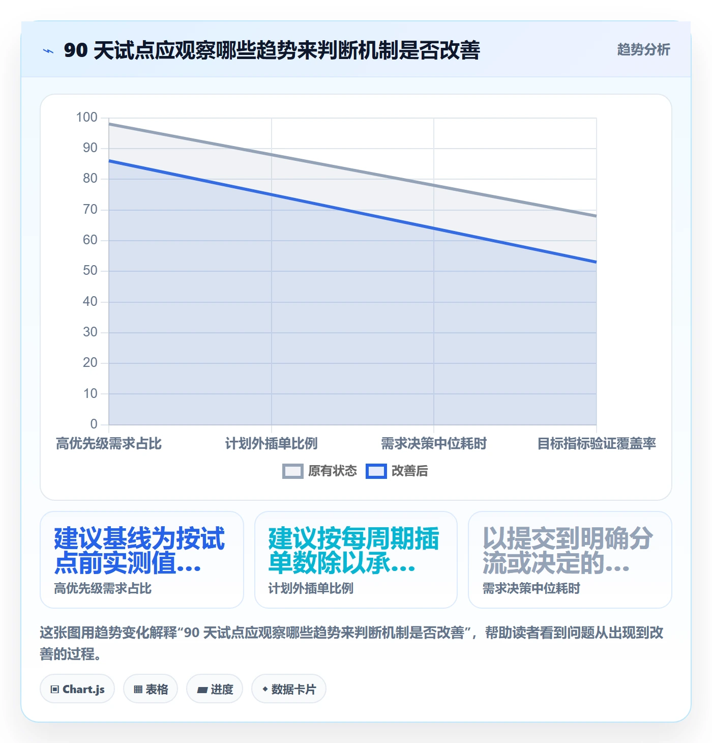 需求优先级落地方案：管理层开展需求管理的风险控制案例解析