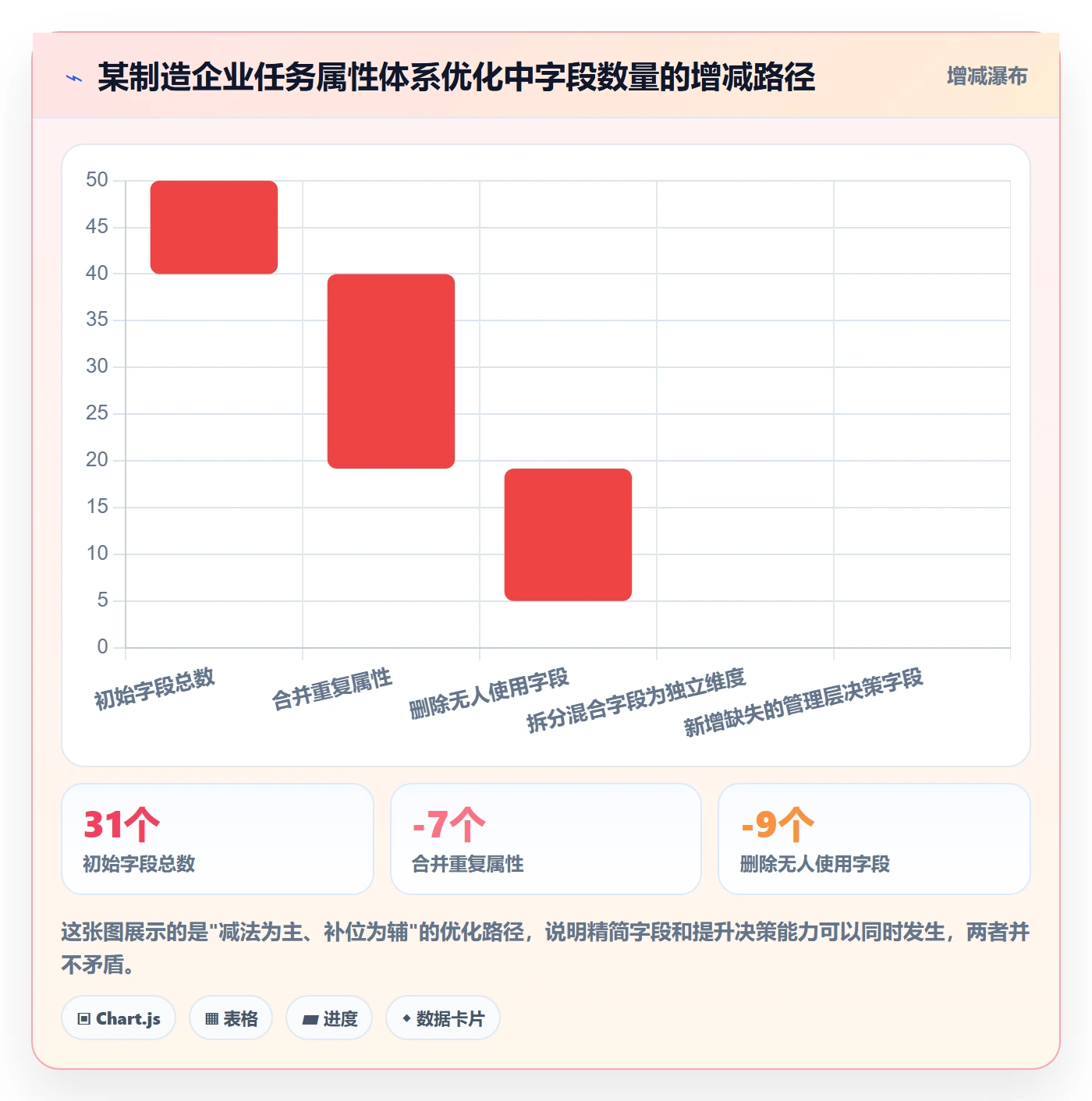 任务类型管理方法大全:管理层任务属性落地方案落地清单