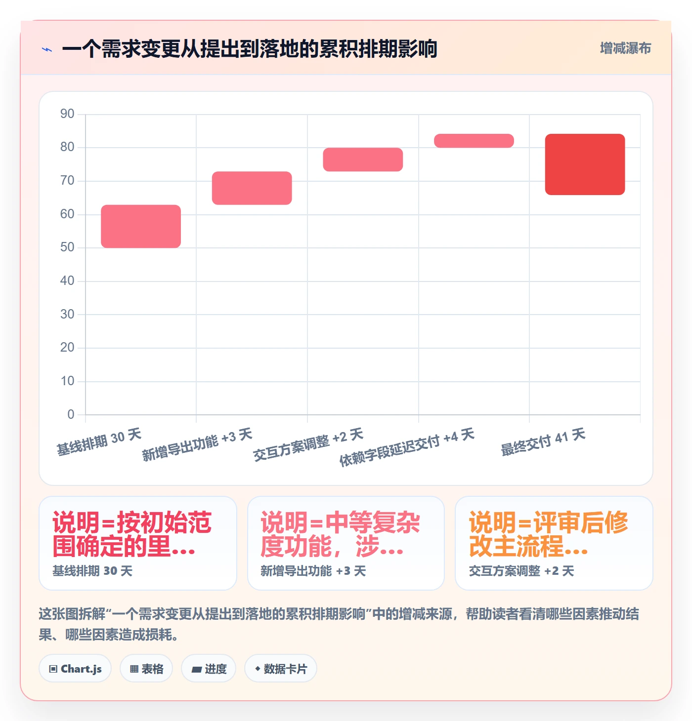 追踪管理指南:产品经理如何做好进度跟踪,入门指南全流程