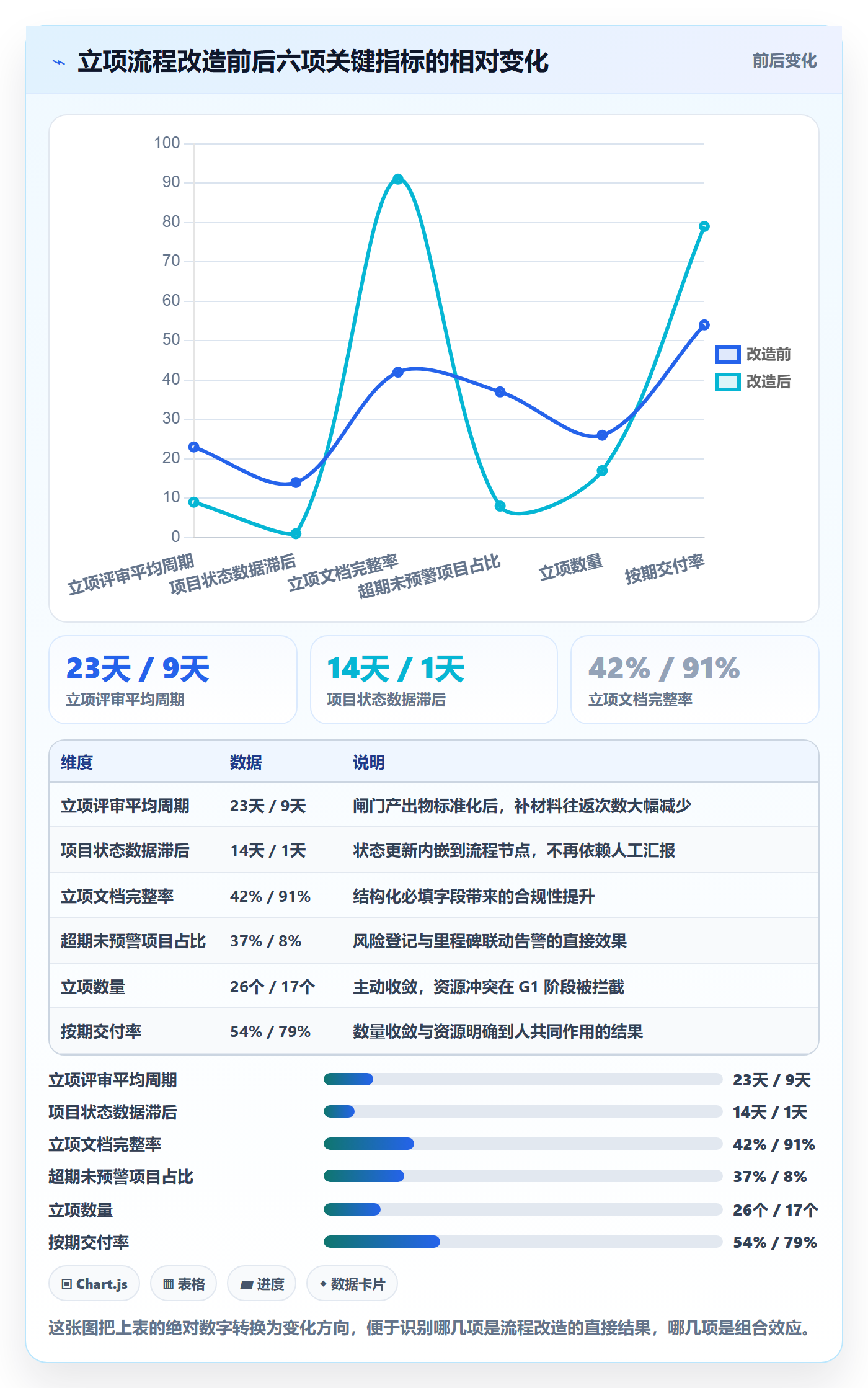 项目立项优先级教程：企业管理者风险控制，避坑指南