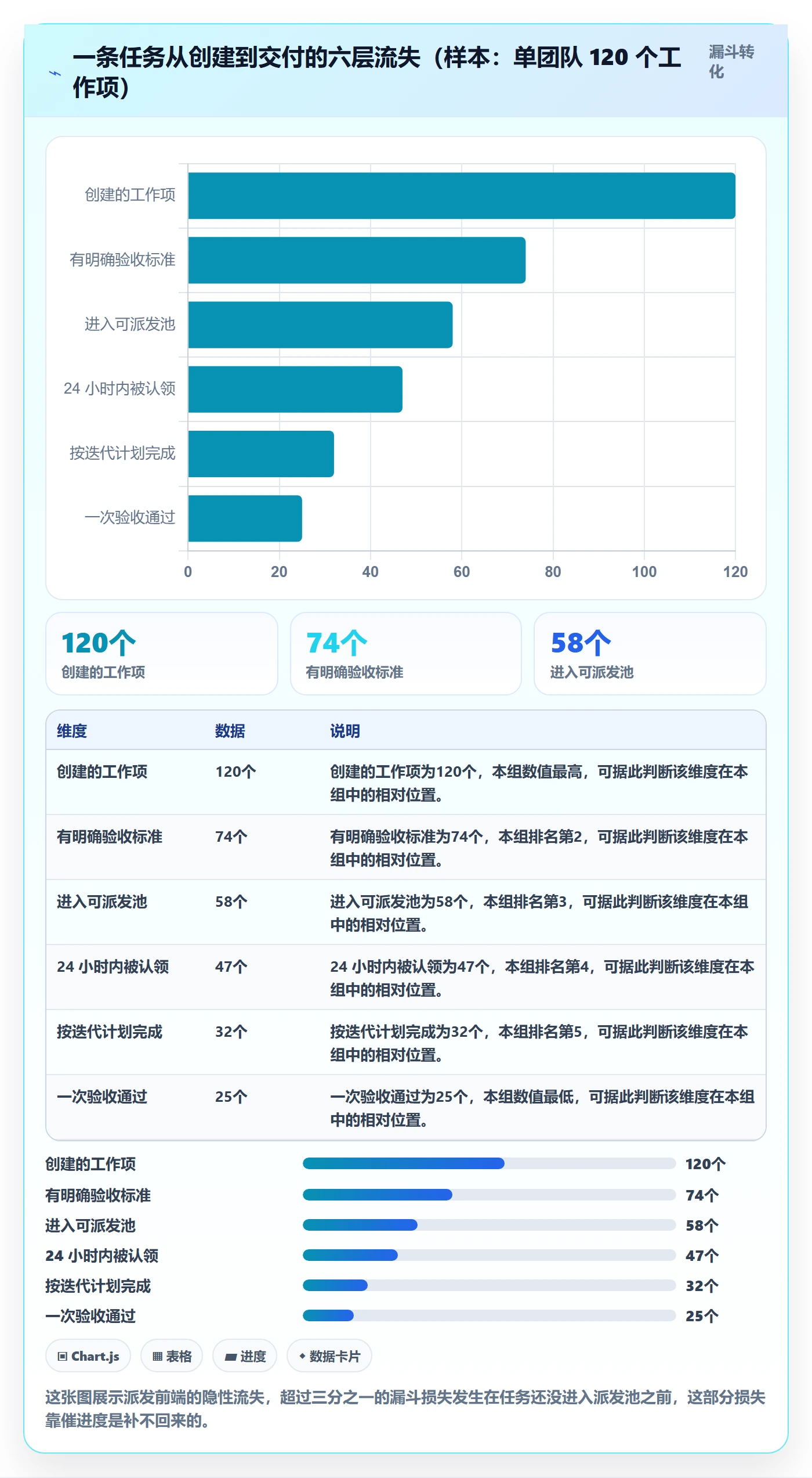 派发落地方案:研发团队开展任务分派的入门指南案例解析