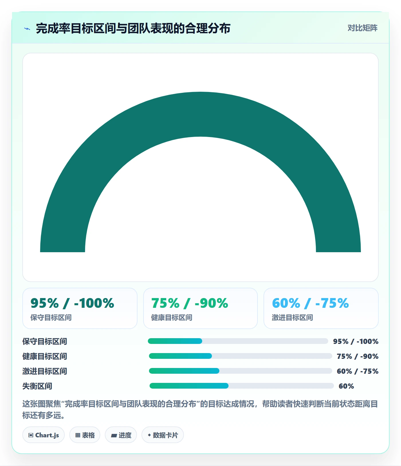 完成率最佳实践:产品经理进度管理入门指南,常见问题