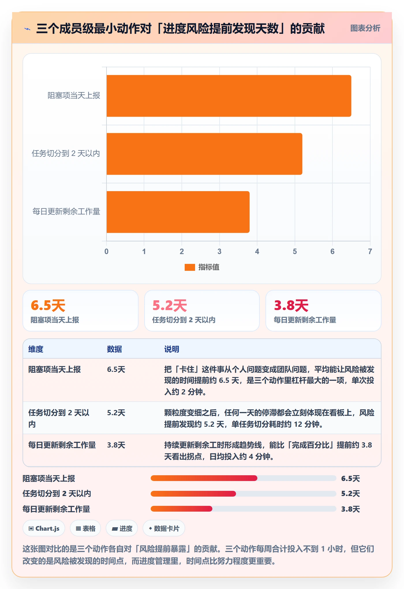 进度管理如何做好任务进度？项目成员落地方案与操作步骤