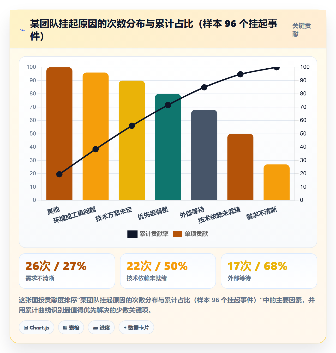 挂起管理方法大全:研发团队任务执行数据分析落地清单