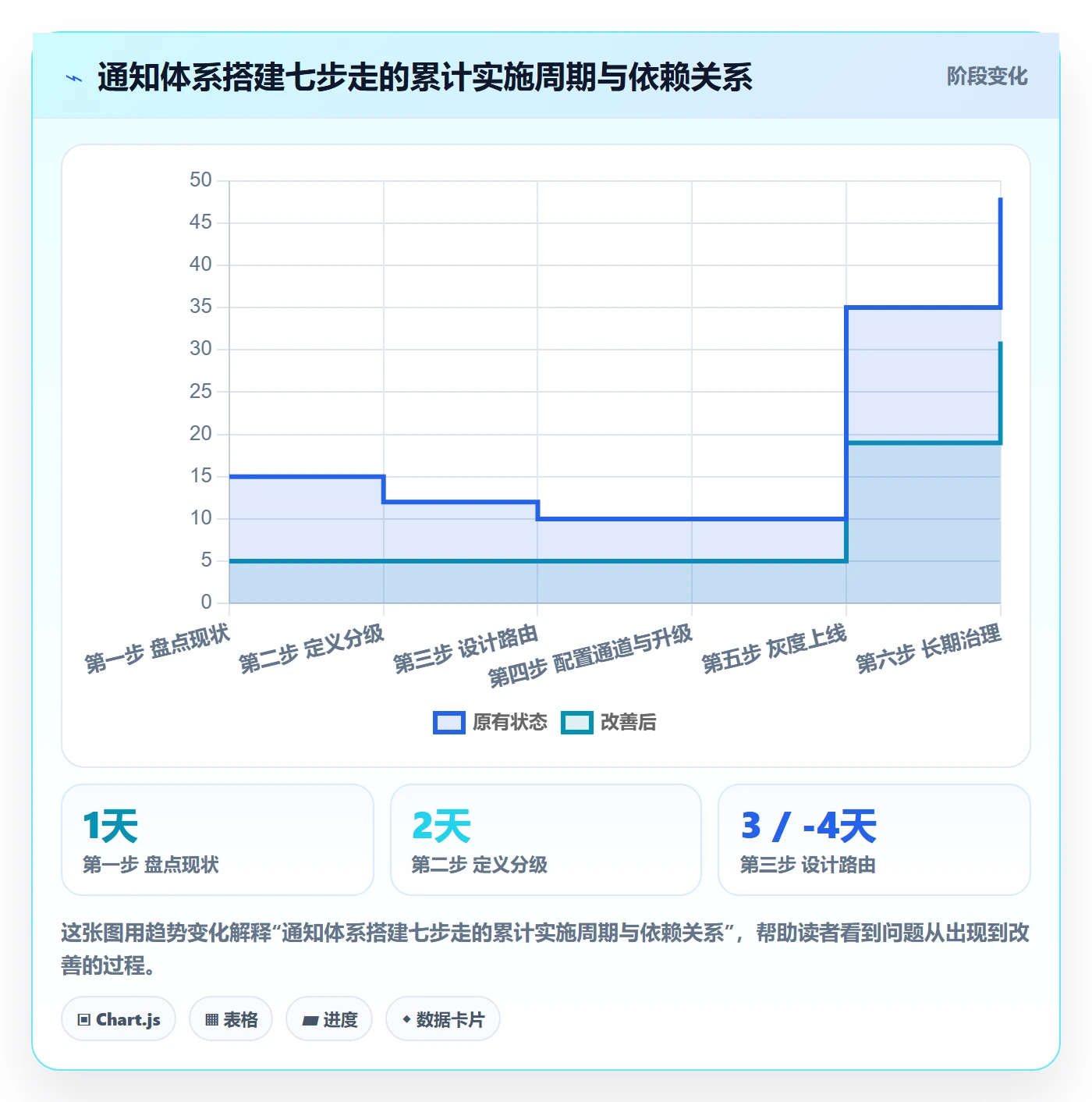 任务提醒如何做好消息通知?企业管理者落地方案与操作步骤