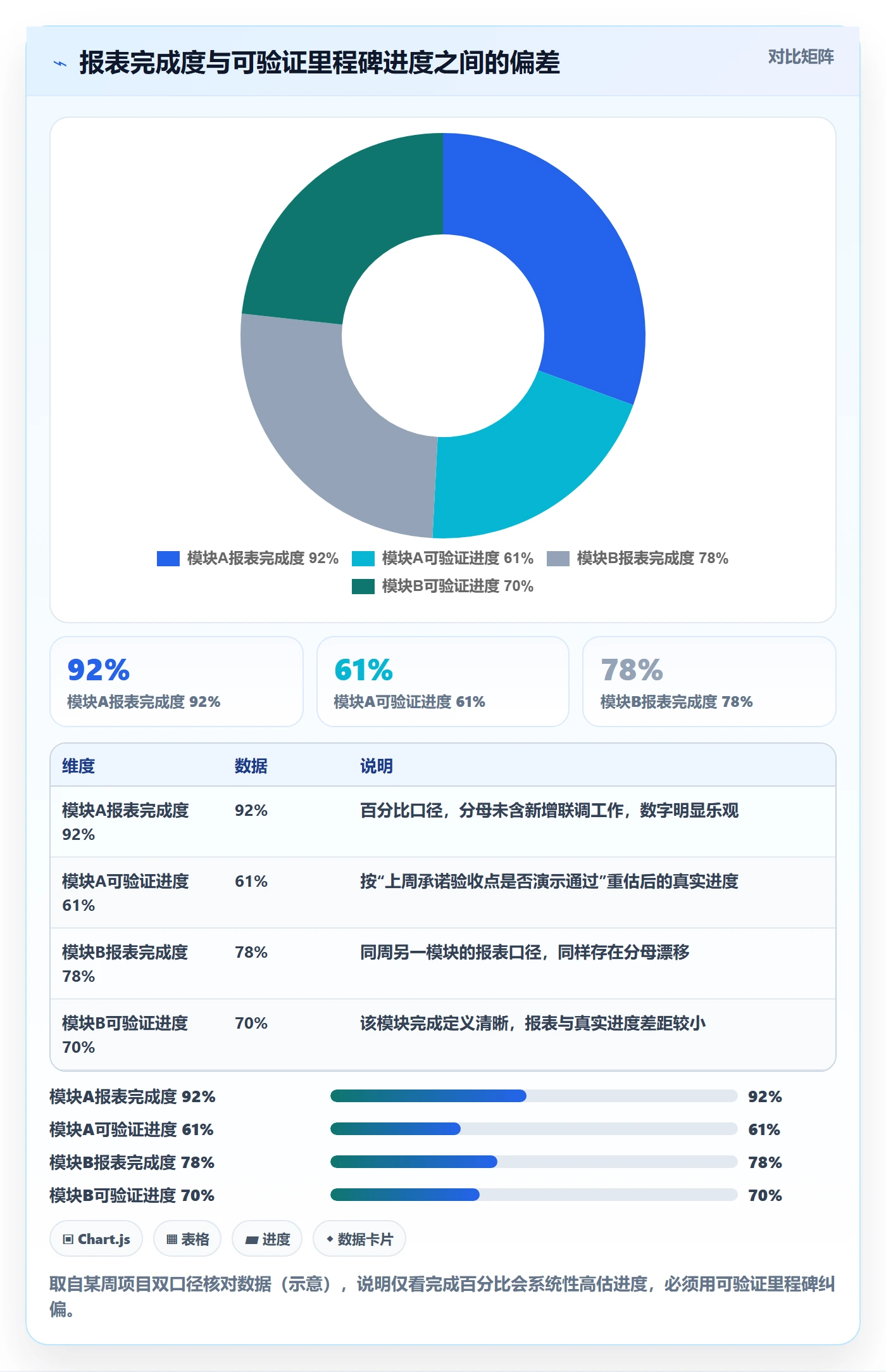 延期管理超期教程：项目经理风险控制，避坑指南