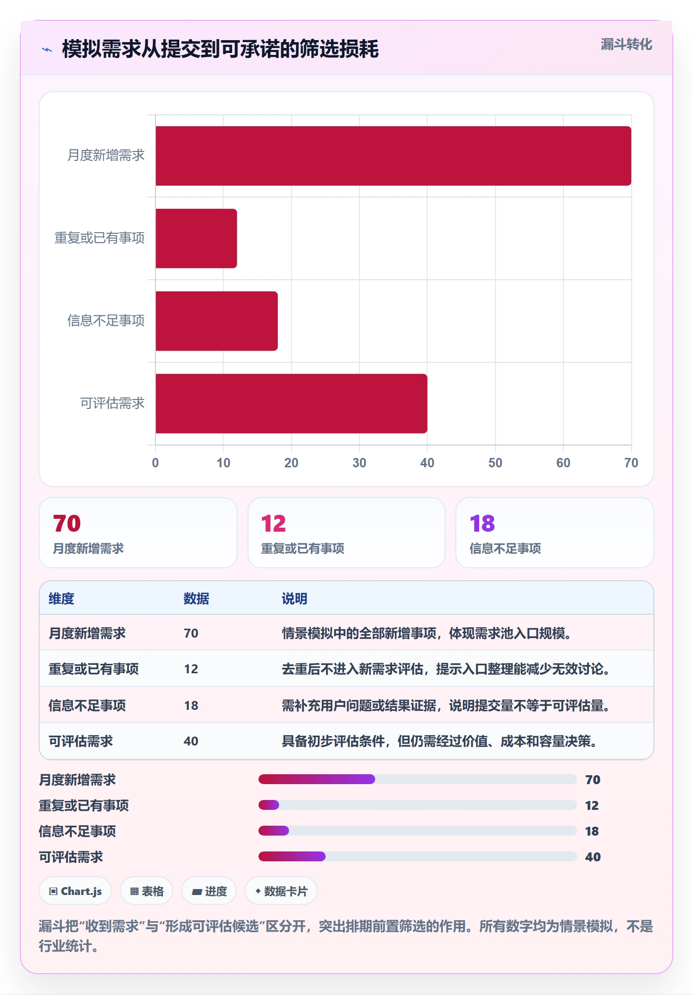 需求排期流程与规范：企业管理者需求排期最佳实践关键指标