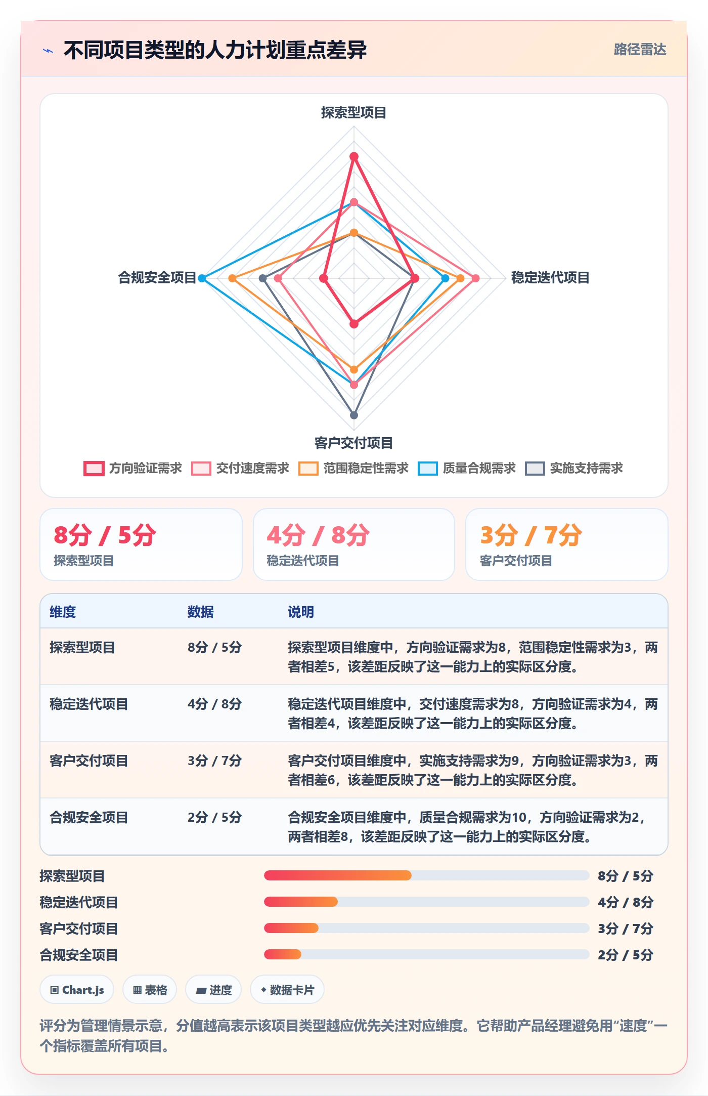 工作量怎么做？产品经理流程优化：人力资源计划从0到1