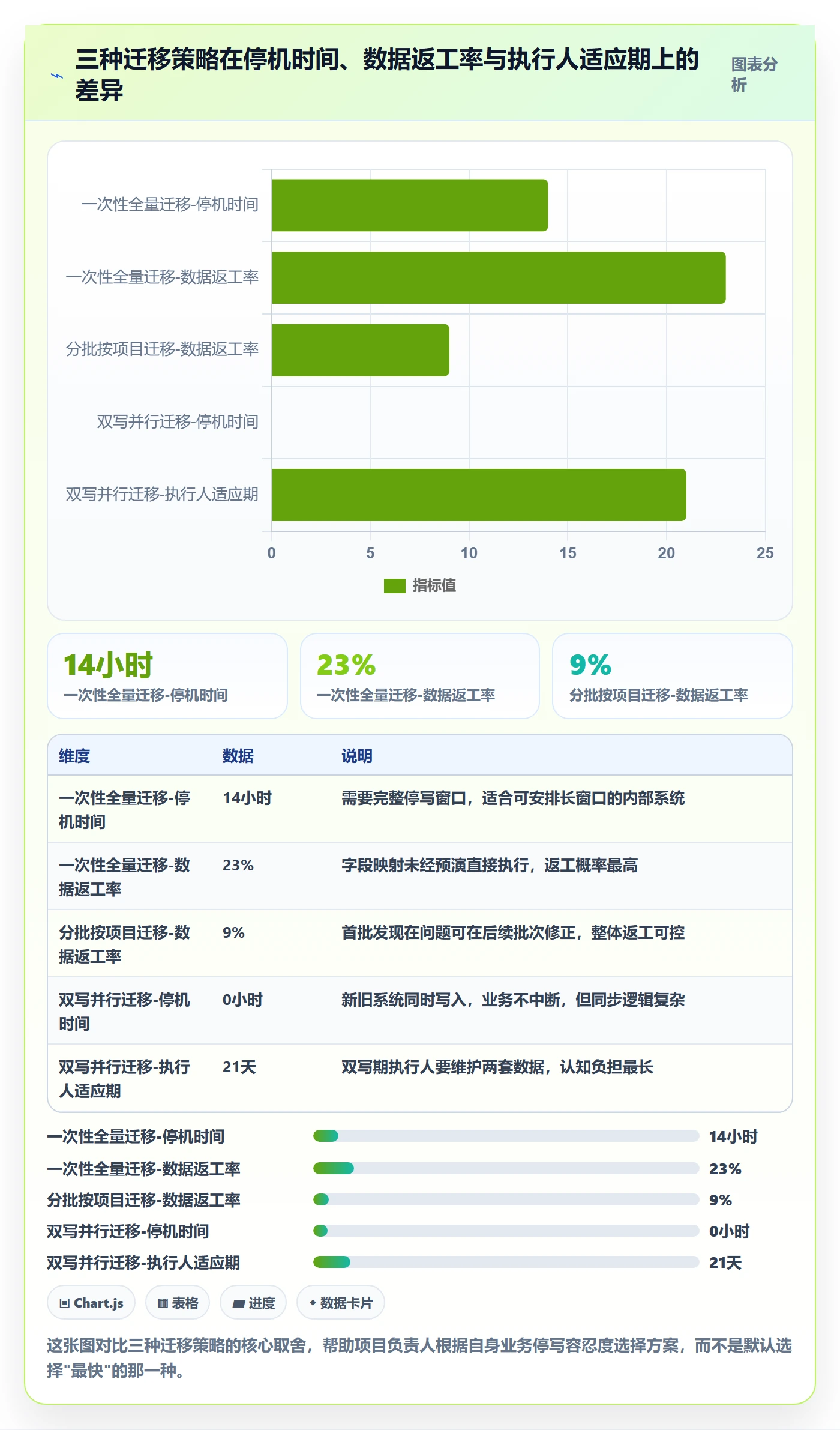 任务管理执行人教程：项目负责人流程优化，避坑指南