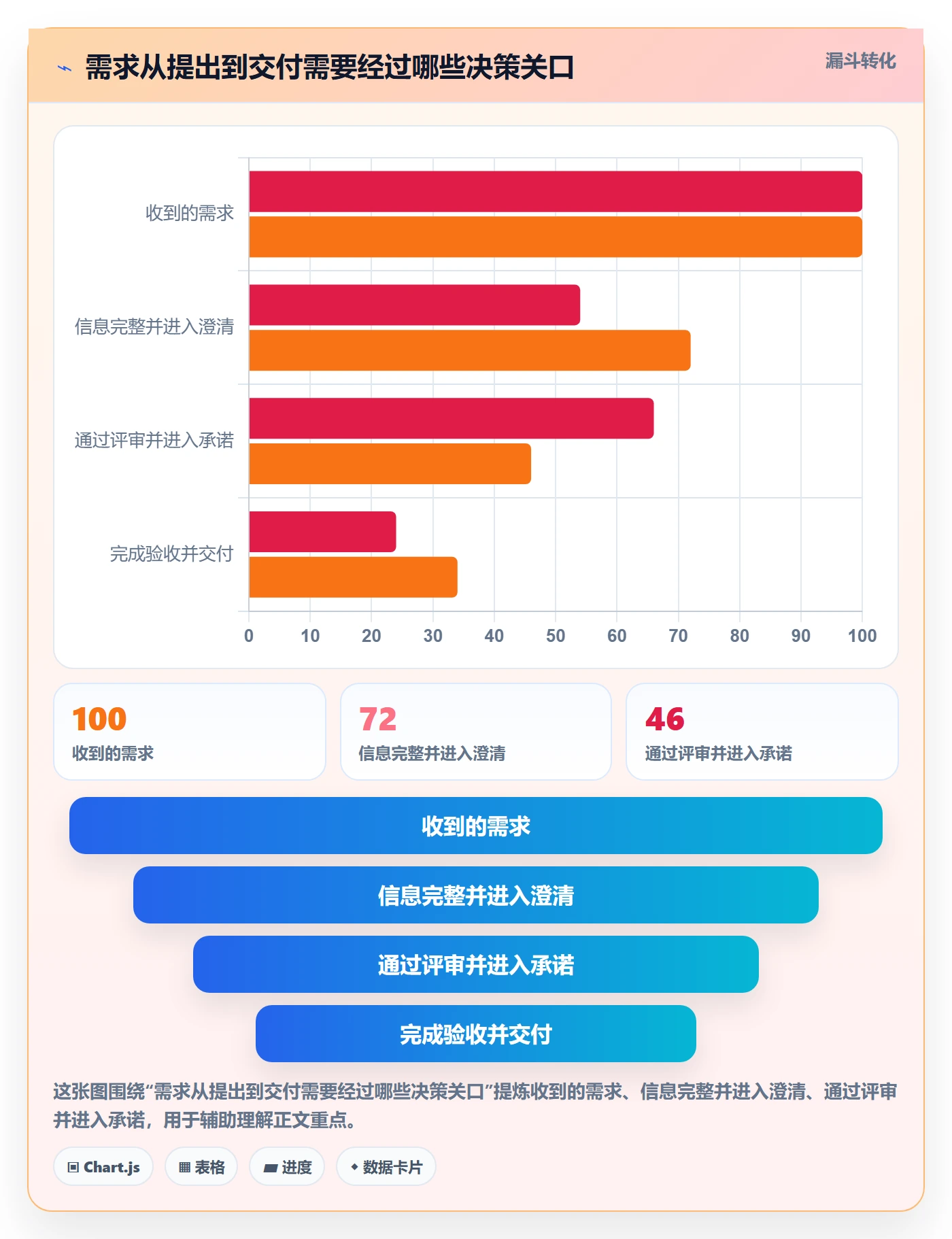 需求状态管理指南：项目经理如何做好需求管理，协同管理全流程