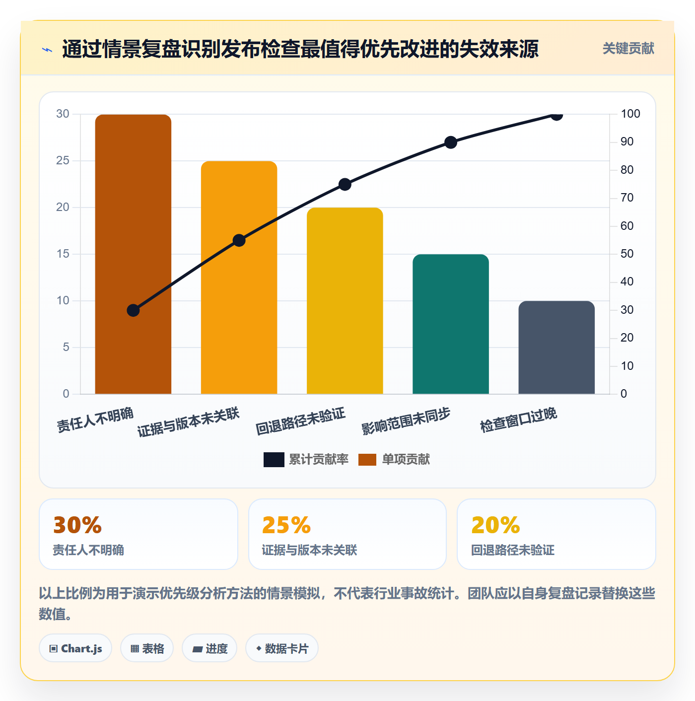 发布检查管理方法大全:项目成员发布管理效率提升落地清单