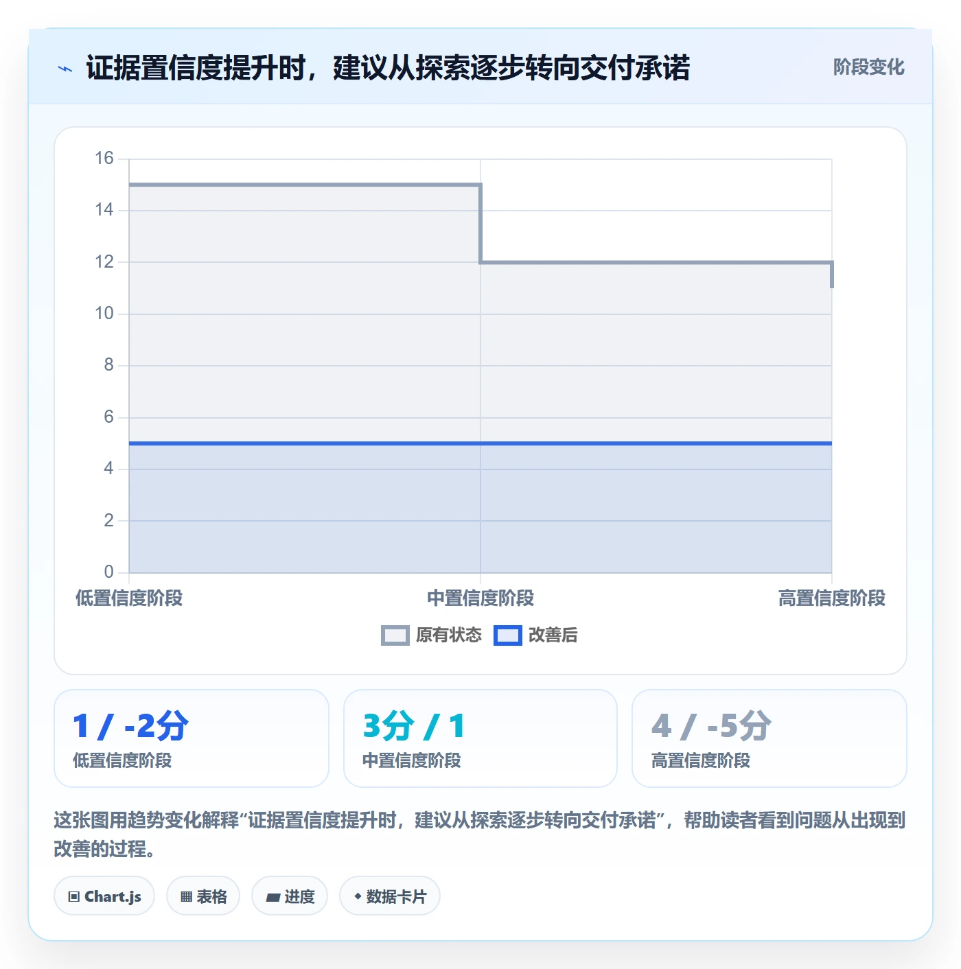 需求优先级实操方法:企业管理者提升需求排期效率的数据分析方法与模板