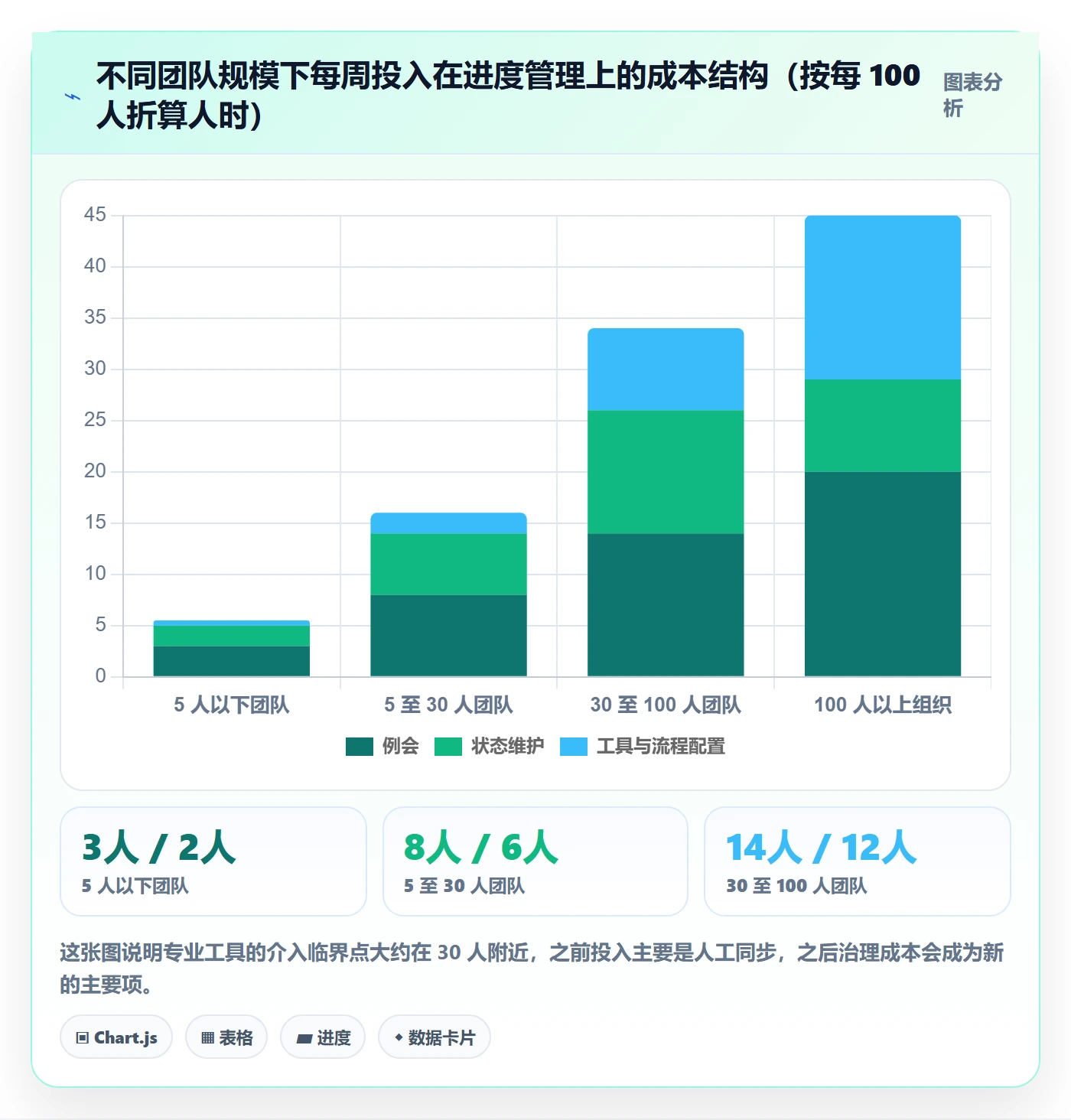 阶段进度管理指南:项目成员如何做好进度管理,落地方案全流程