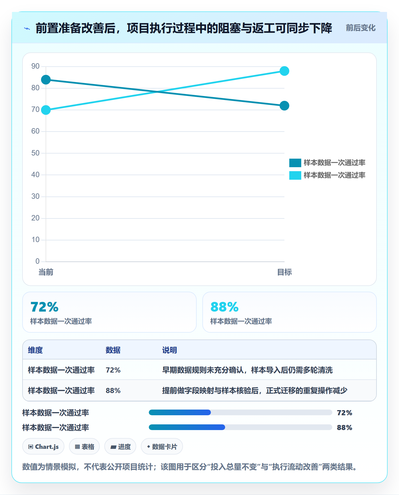 人力资源计划投入比例全流程：实施团队流程优化与一文讲清