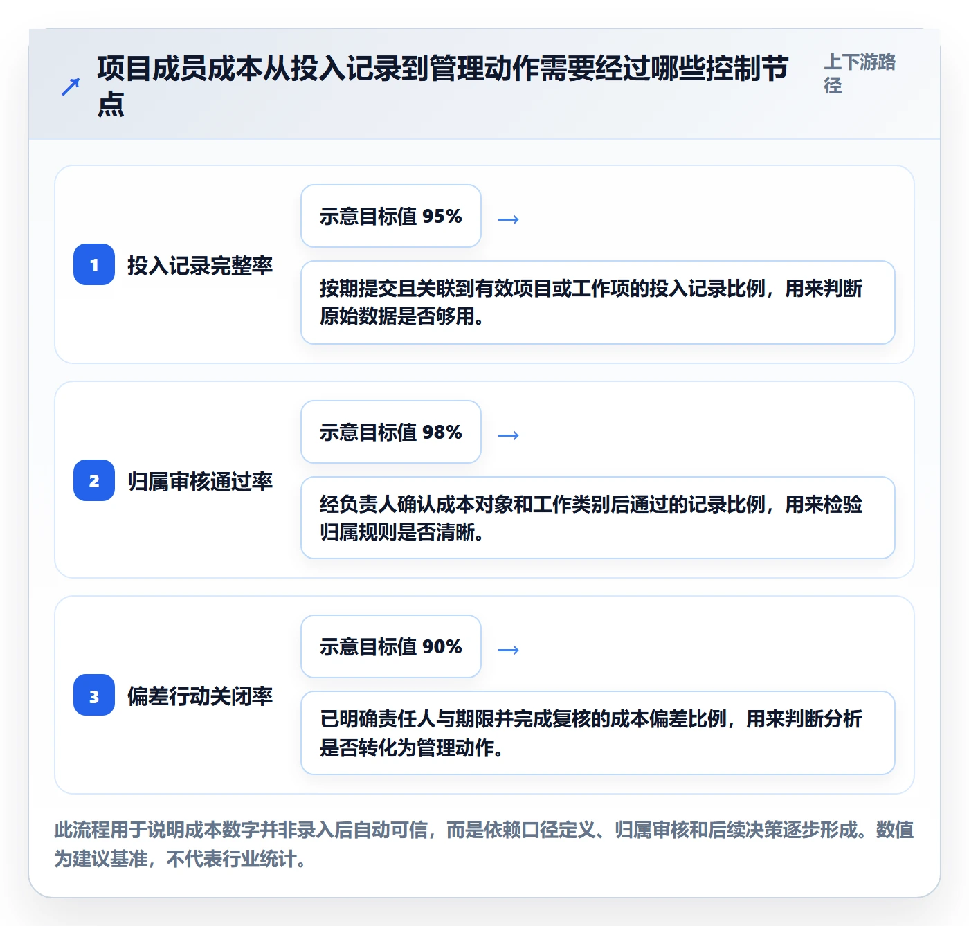 实际成本管理方法大全：项目成员成本管理落地方案落地清单