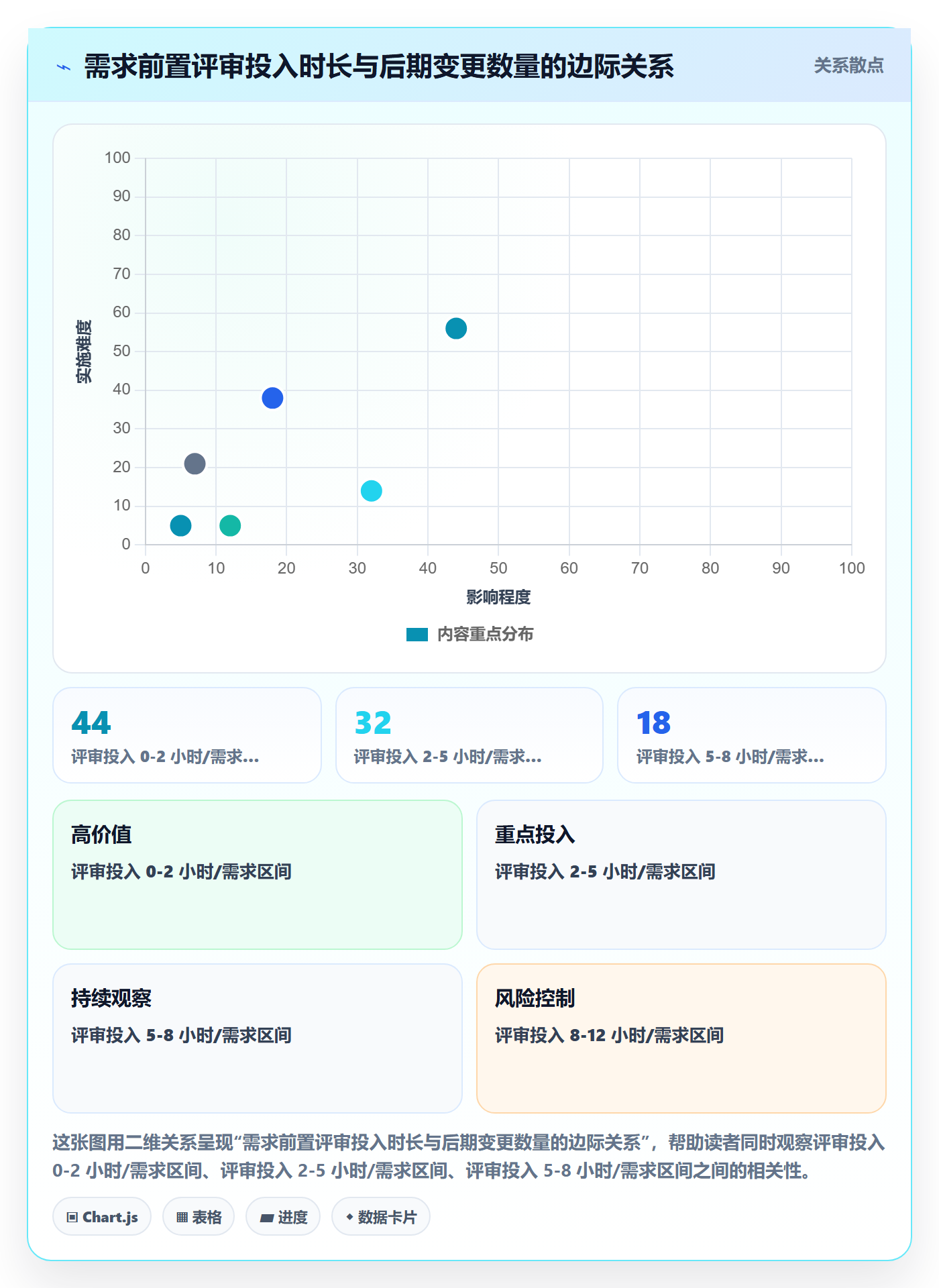 范围定义管理指南：管理层如何做好项目范围，数据分析全流程
