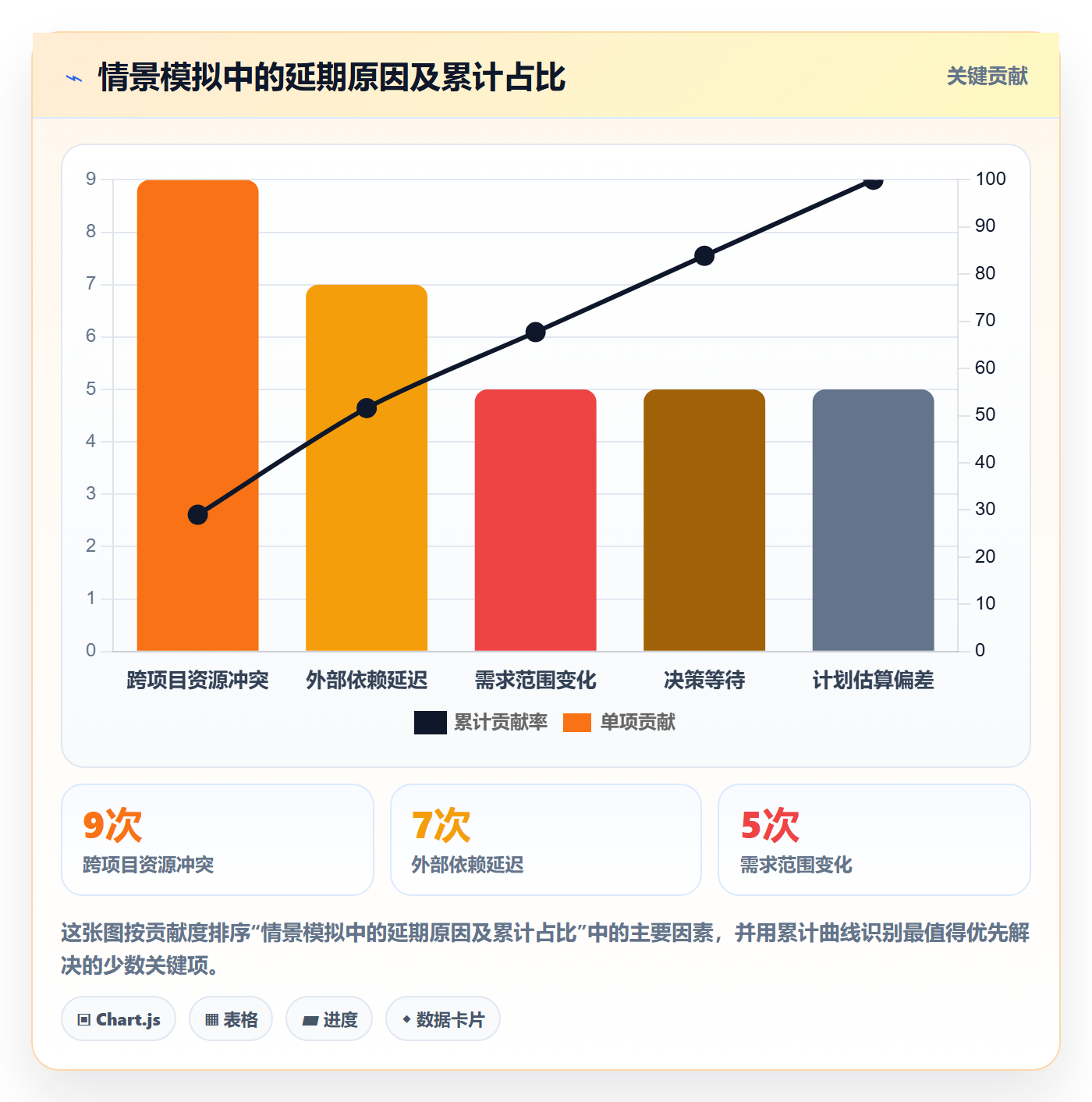 待处理最佳实践:PMO看板最佳实践,常见问题