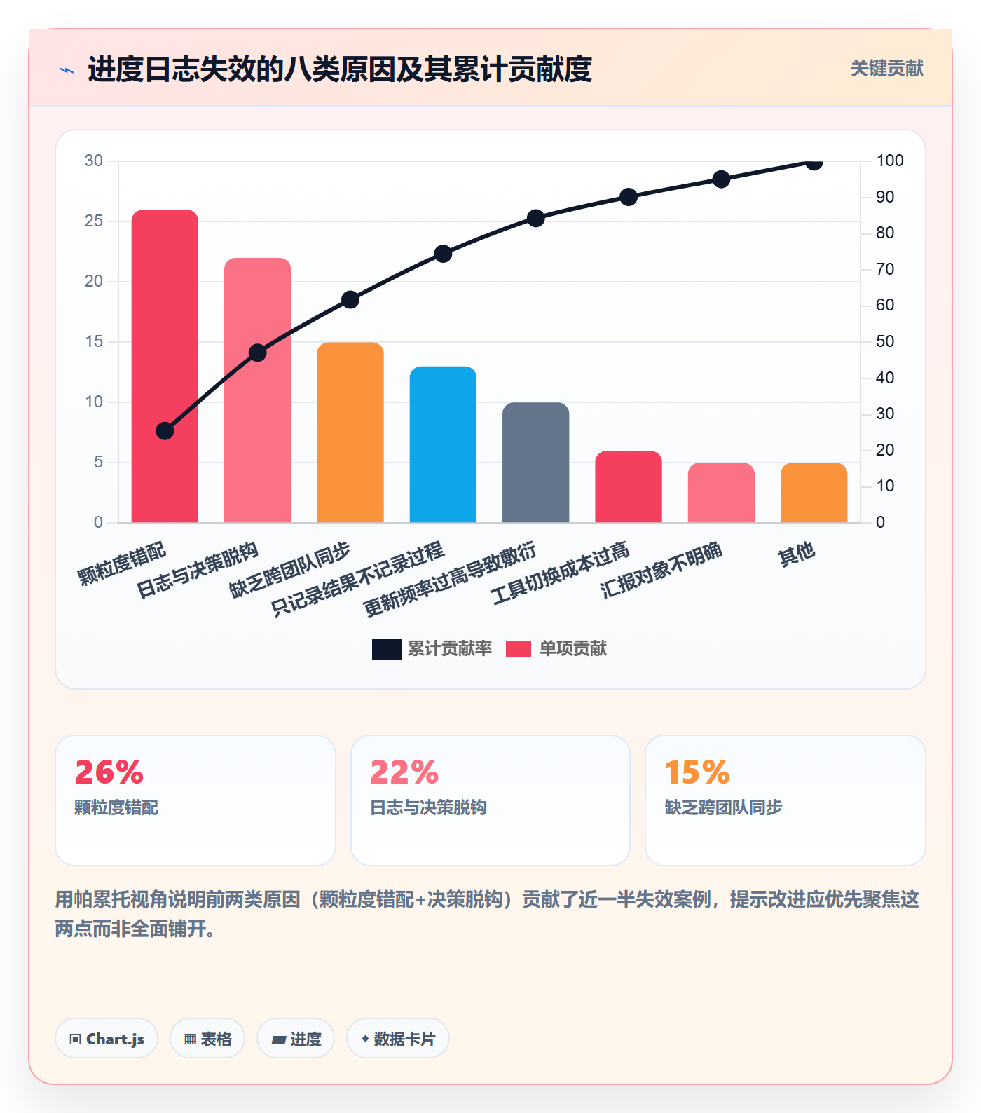 进度日志最佳实践：项目经理进度跟踪落地方案，常见问题