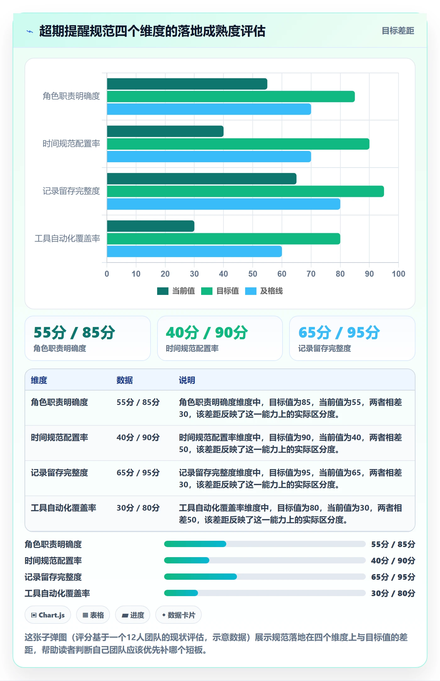 超期提醒流程与规范:项目成员任务提醒实操方法关键指标