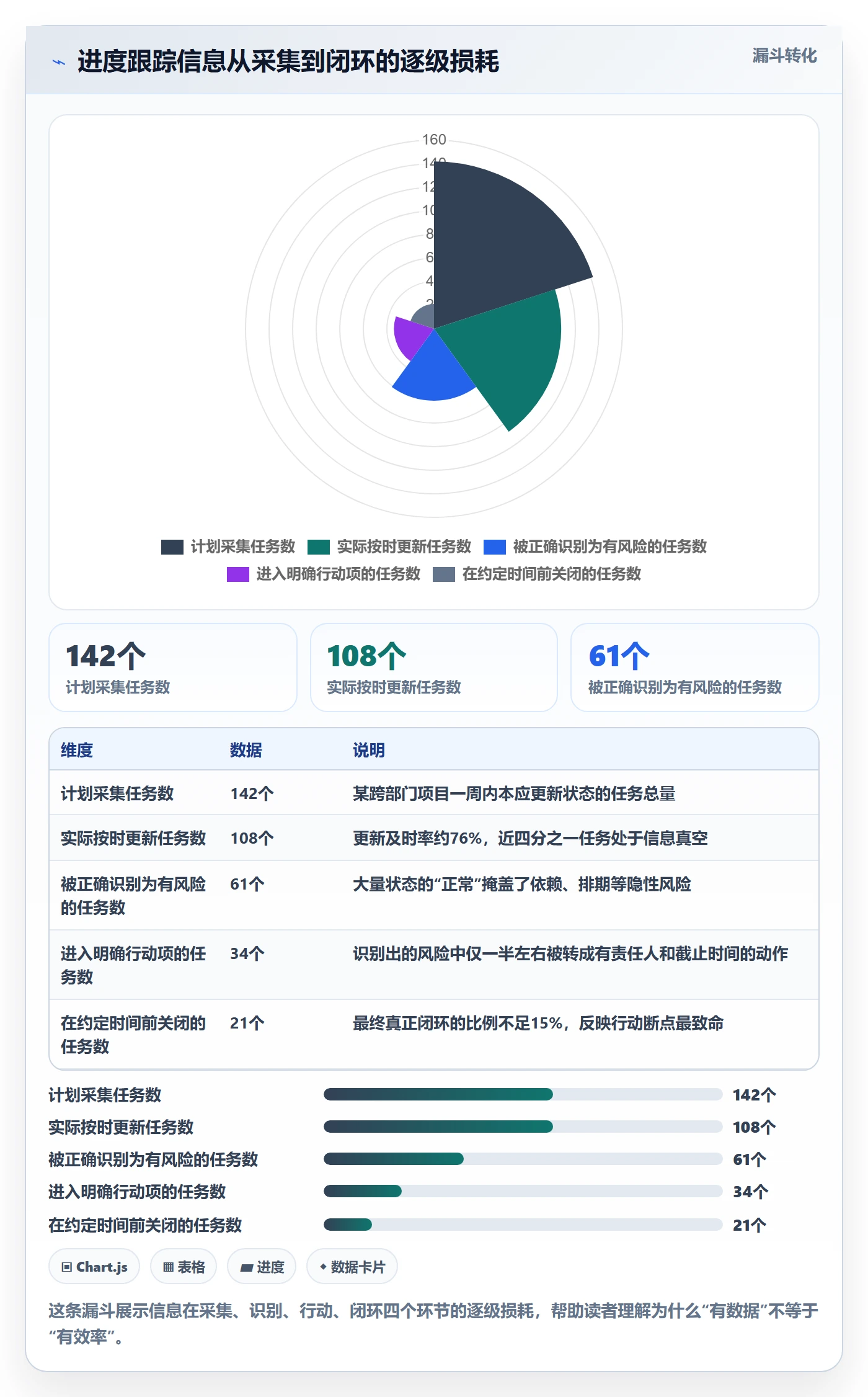 动态实操方法：项目经理提升进度跟踪效率的落地方案方法与模板