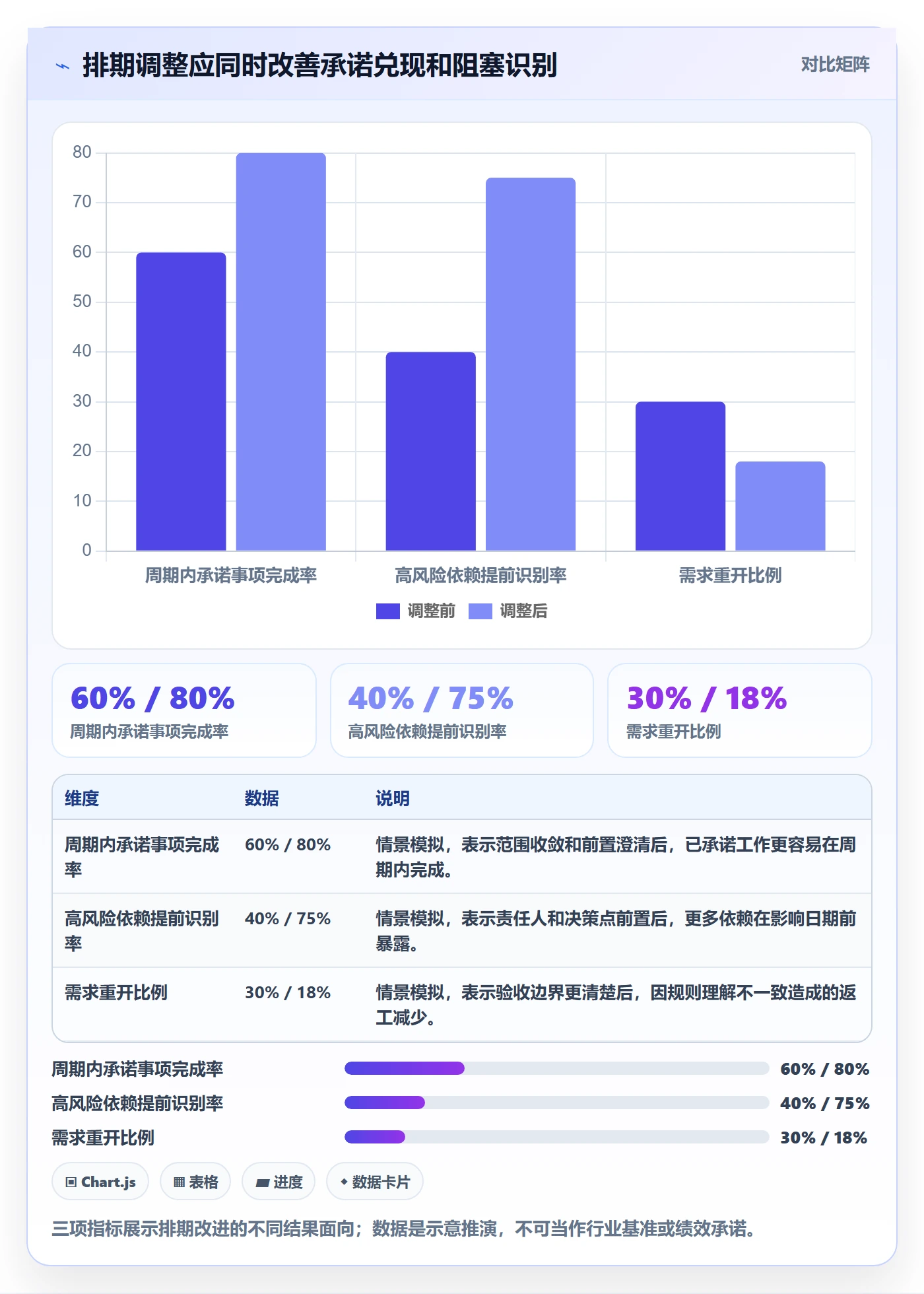 开发周期管理指南：实施团队如何做好需求排期，最佳实践全流程