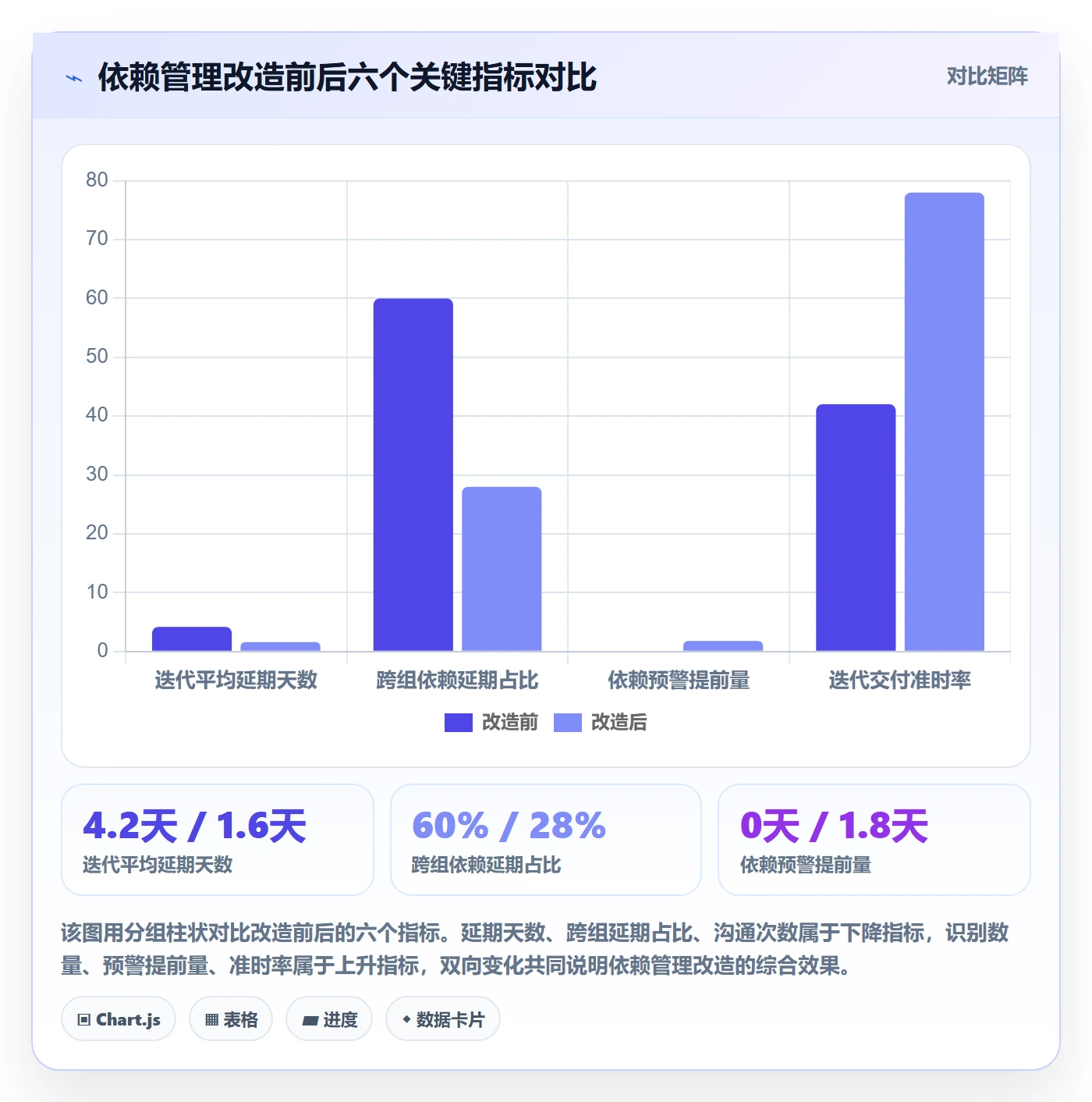 任务依赖如何做好前置任务？研发团队实操方法与操作步骤