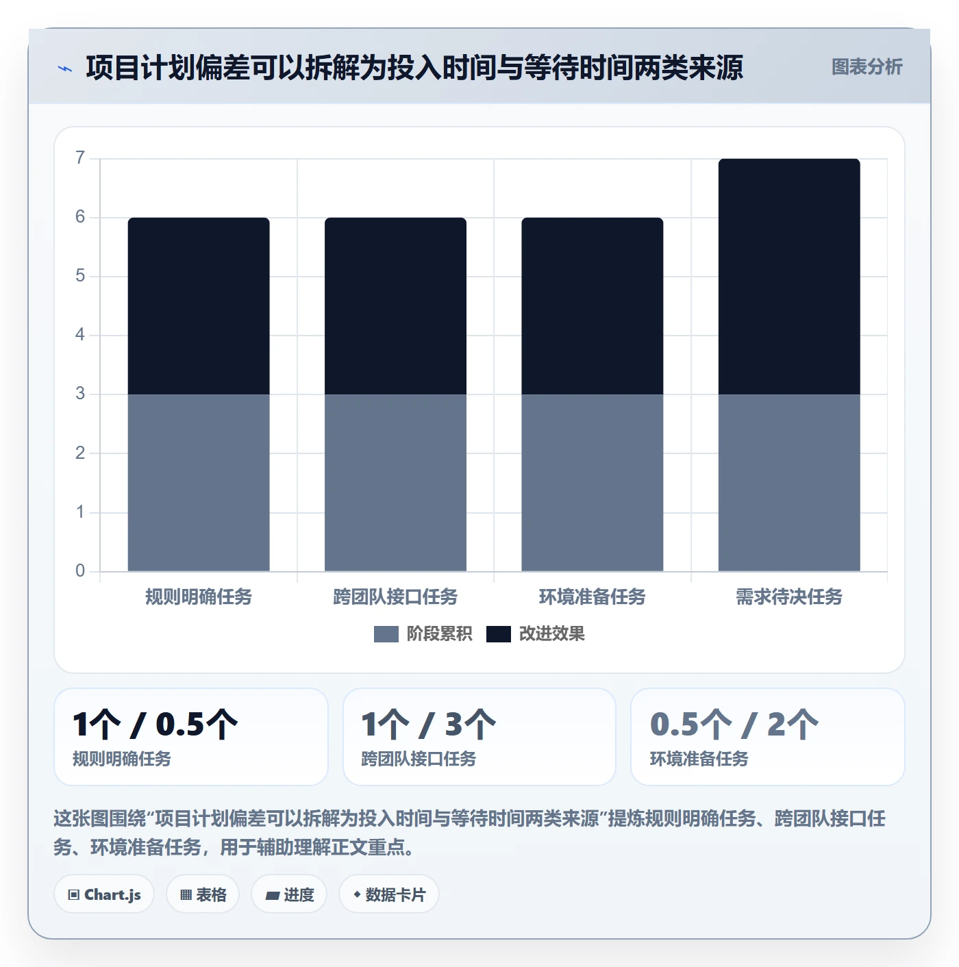 计划时间落地方案:研发团队开展甘特图的实操方法案例解析