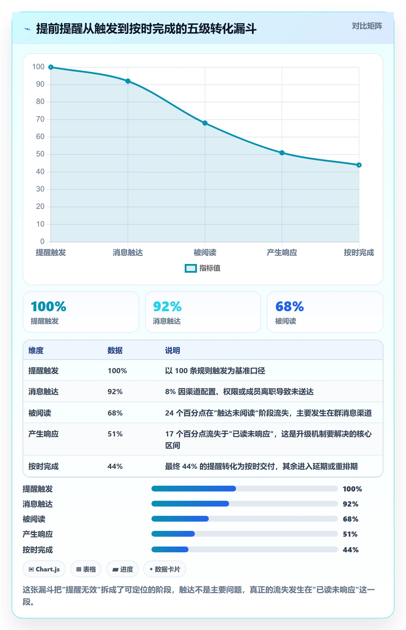 提前提醒怎么做?跨部门团队最佳实践:任务提醒从0到1