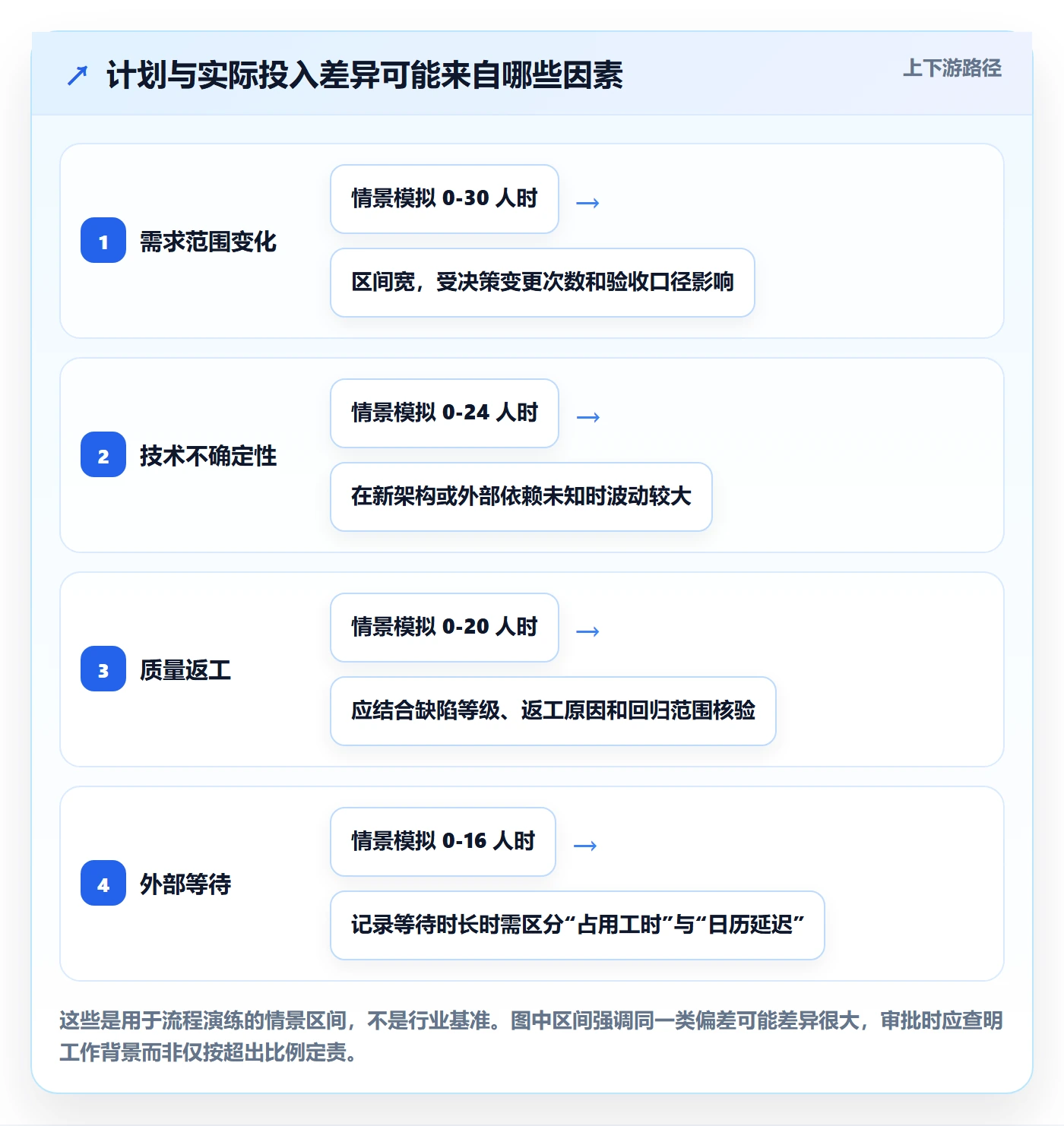 审批管理指南:产品经理如何做好工时表,风险控制全流程