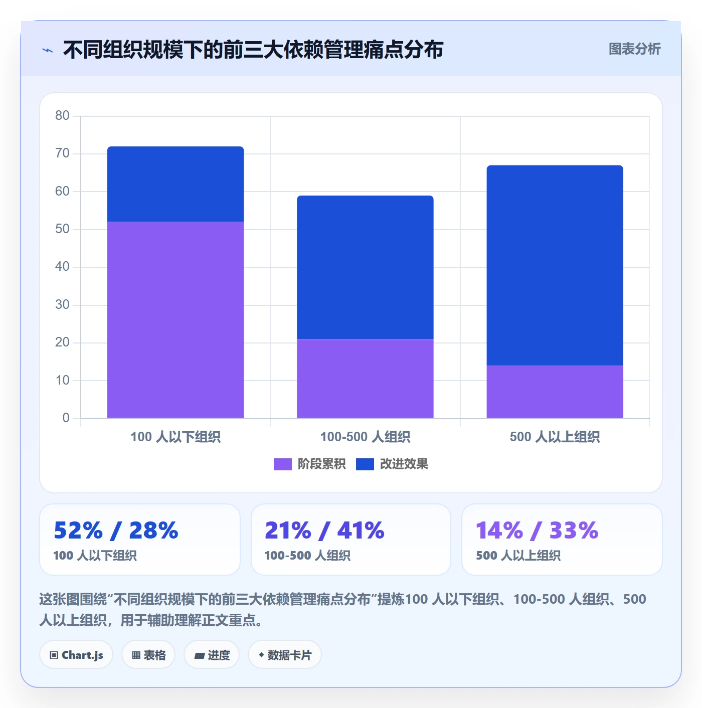 任务依赖SS教程:管理层最佳实践,避坑指南