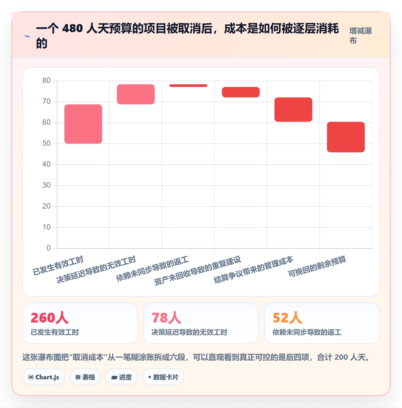取消落地方案:PMO开展任务执行的最佳实践案例解析