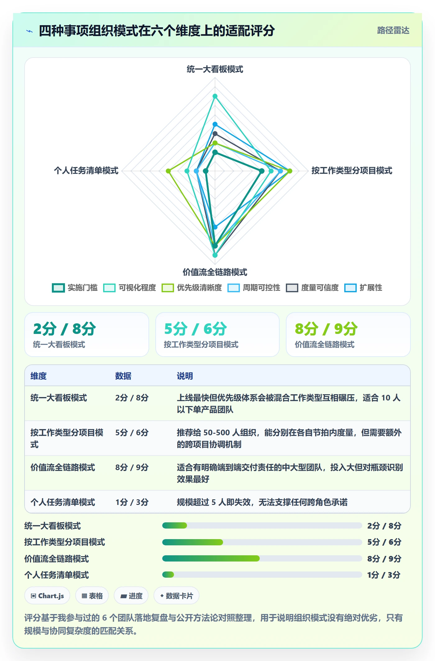 事项管理方法大全：研发团队任务管理入门指南落地清单