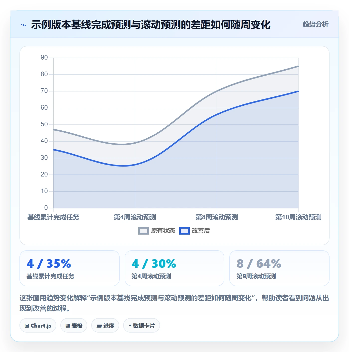 基线对比管理指南:研发团队如何做好甘特图,最佳实践全流程