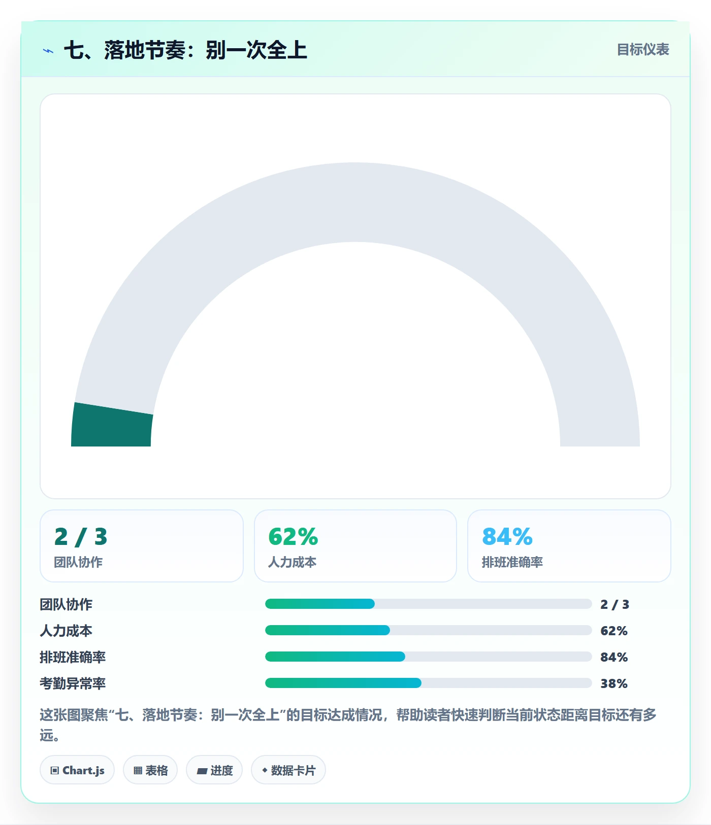 七、落地节奏:别一次全上