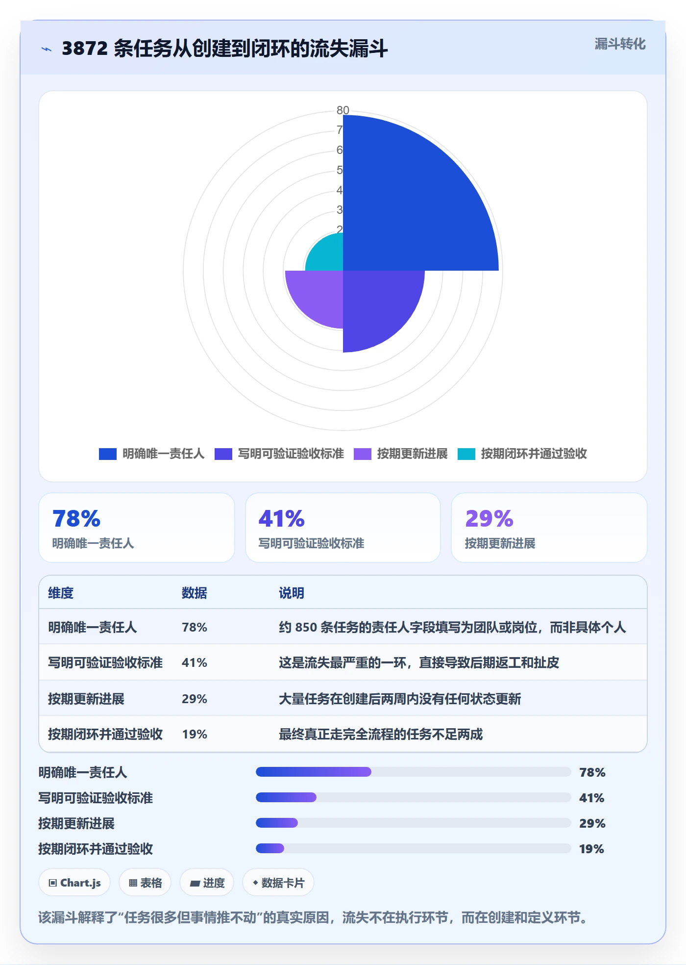 关注人管理方法大全:管理层任务管理落地方案落地清单
