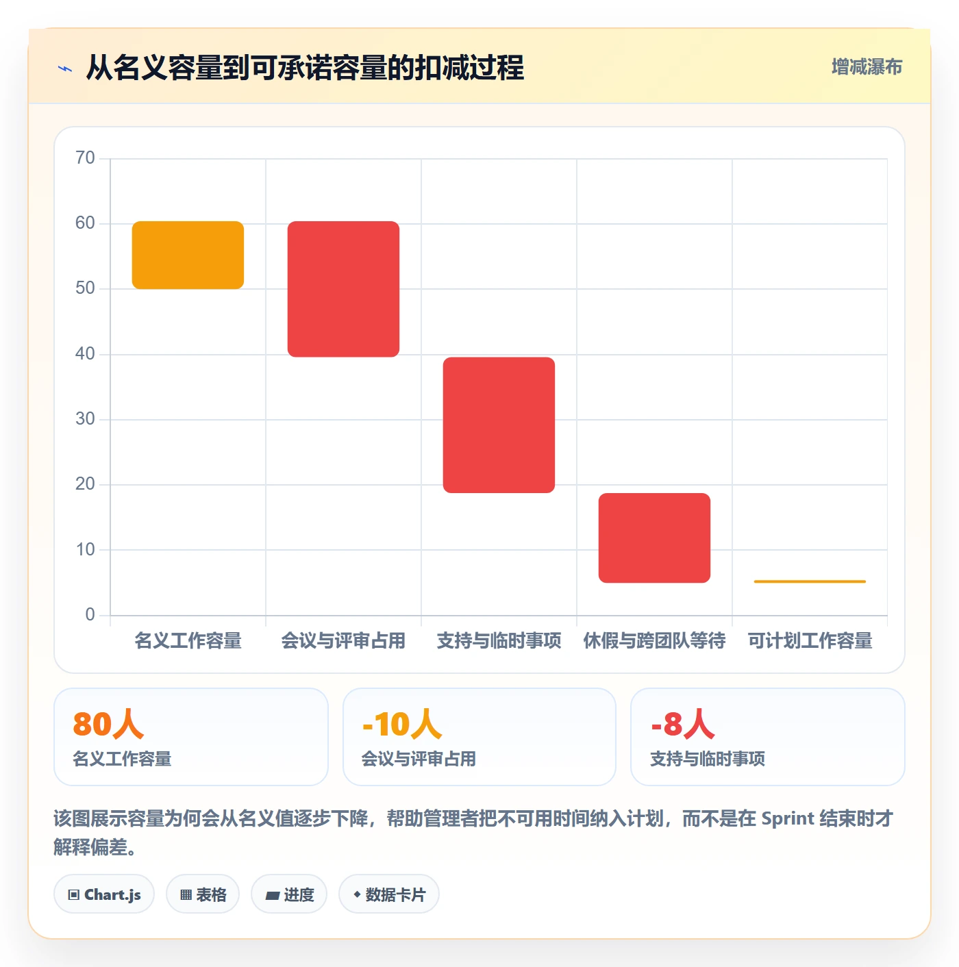 Sprint实操方法：企业管理者提升敏捷项目效率的入门指南方法与模板