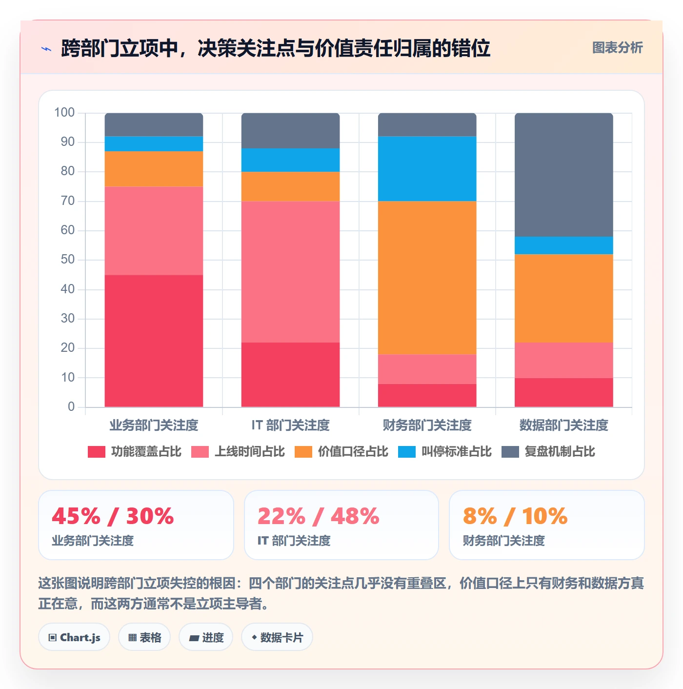 项目立项项目价值全流程:跨部门团队入门指南与一文讲清