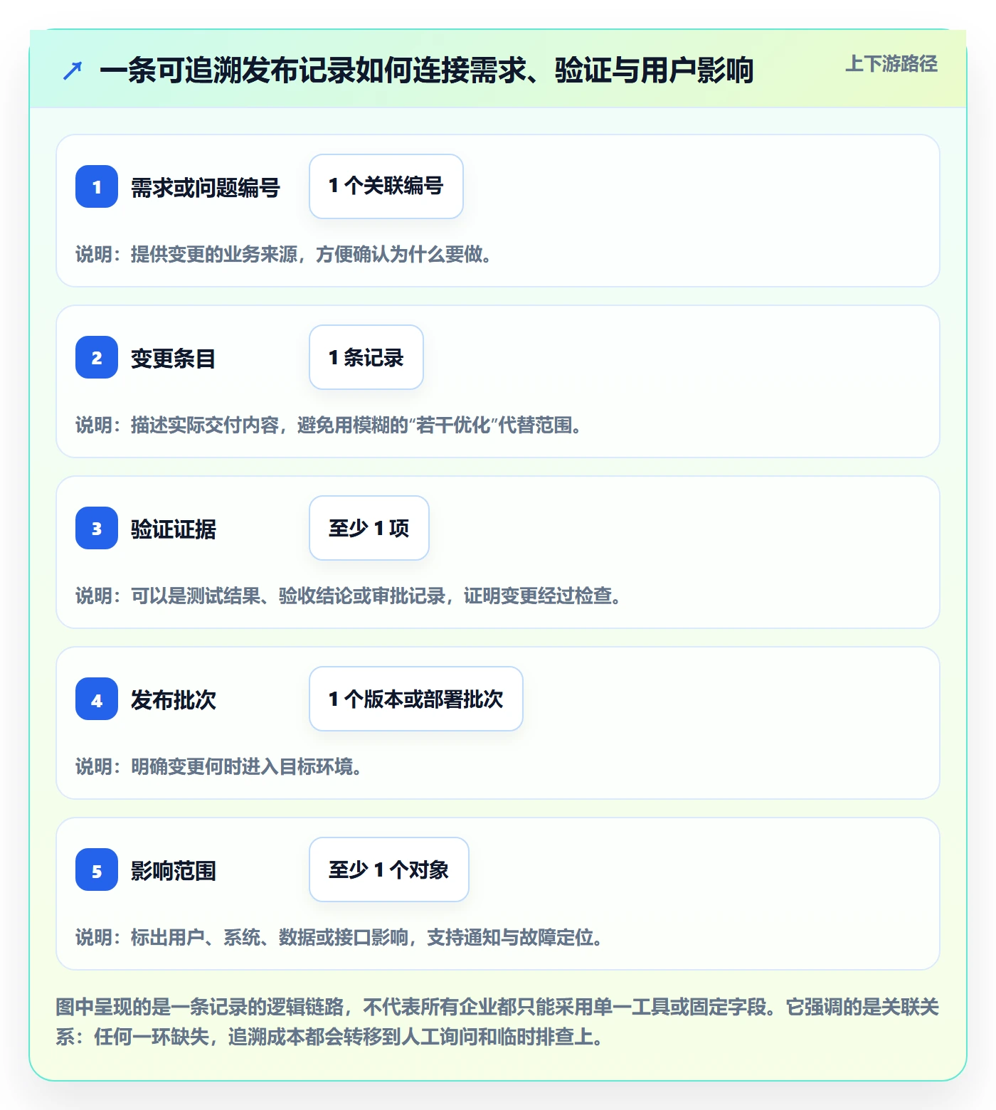 版本管理发布记录教程：企业管理者入门指南，避坑指南