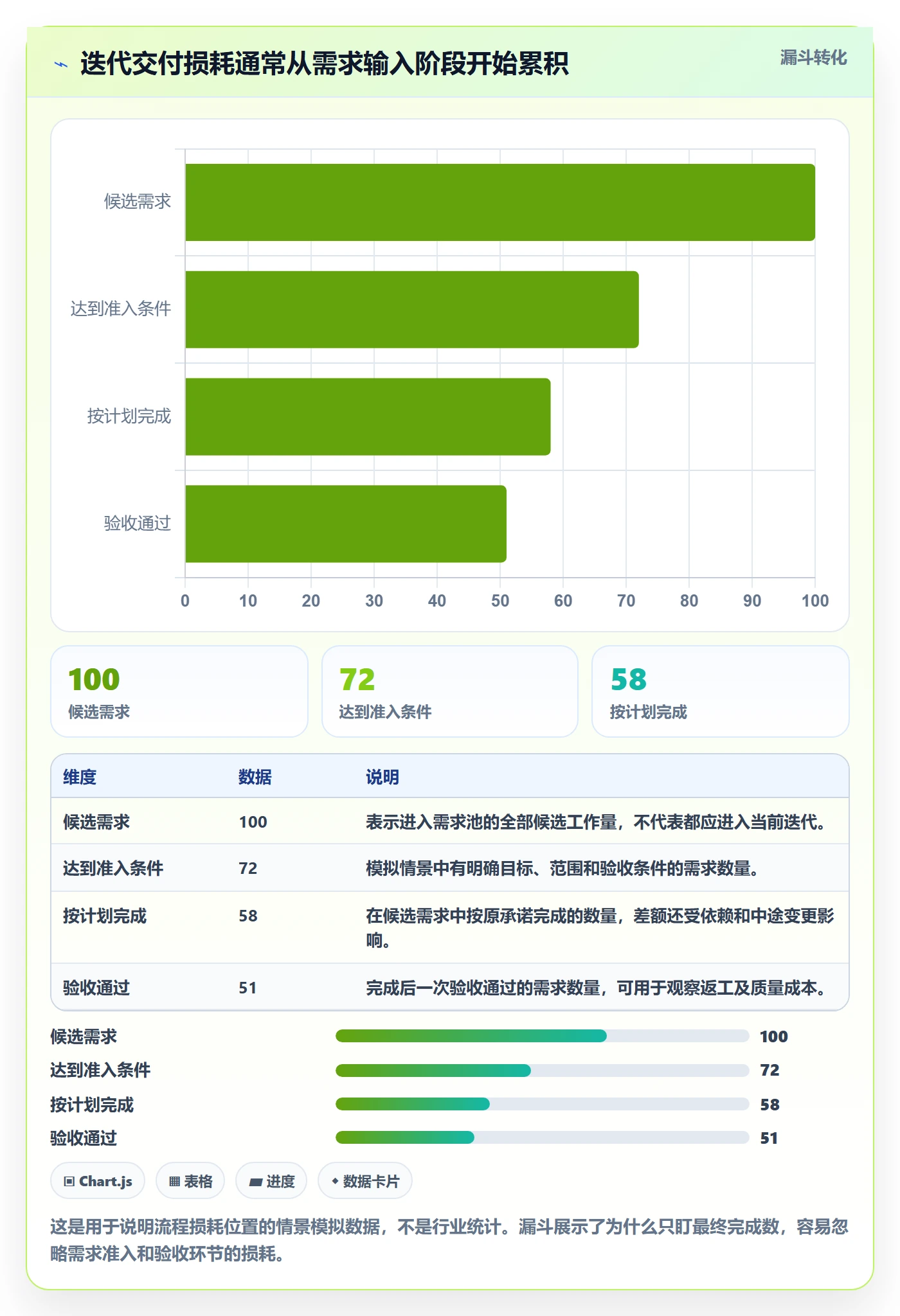 迭代管理迭代教程：项目成员流程优化，避坑指南