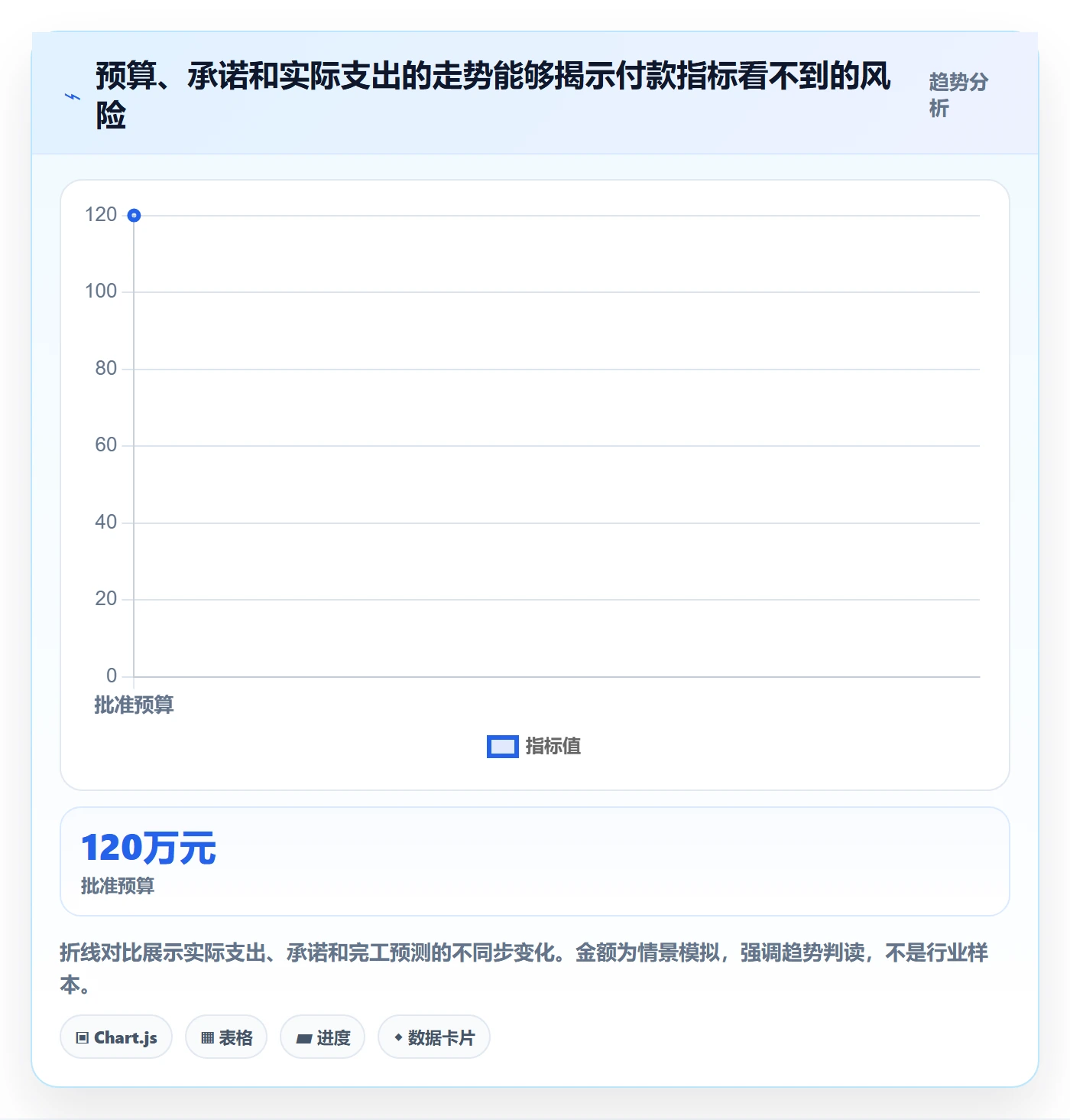 采购成本最佳实践:项目经理成本管理流程优化,常见问题