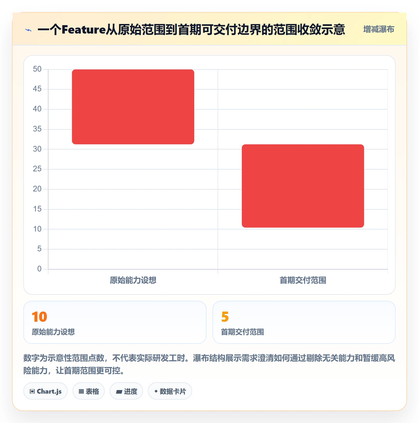 产品需求如何做好Feature?研发团队实操方法与操作步骤