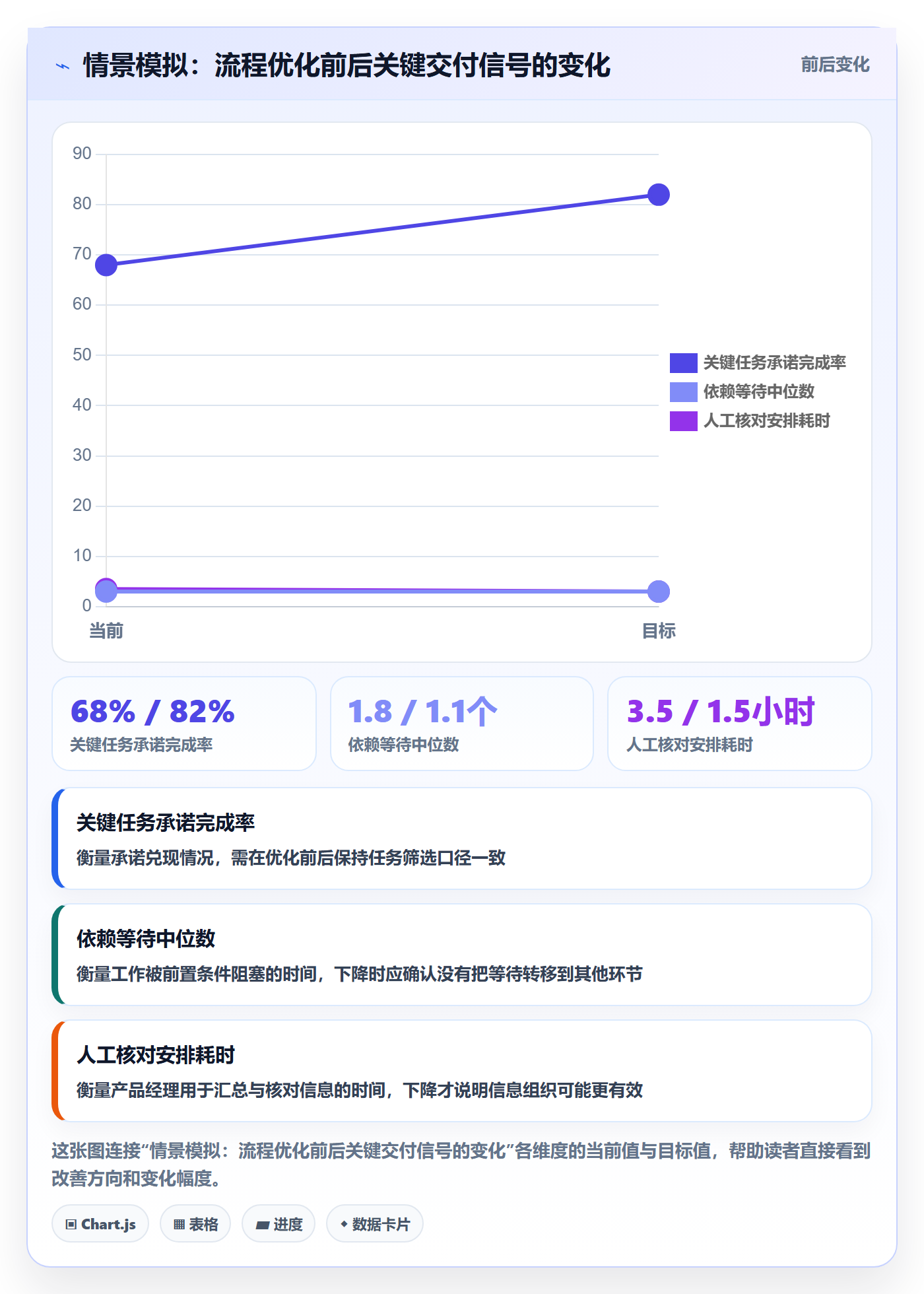 日历视图日视图教程：产品经理流程优化，避坑指南