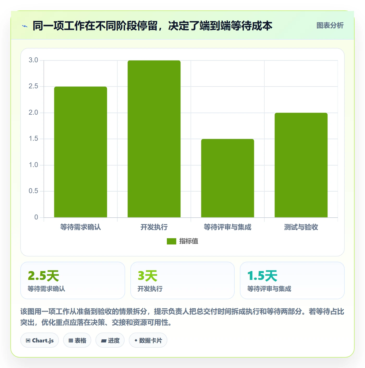 迭代怎么做?项目负责人流程优化:迭代管理从0到1