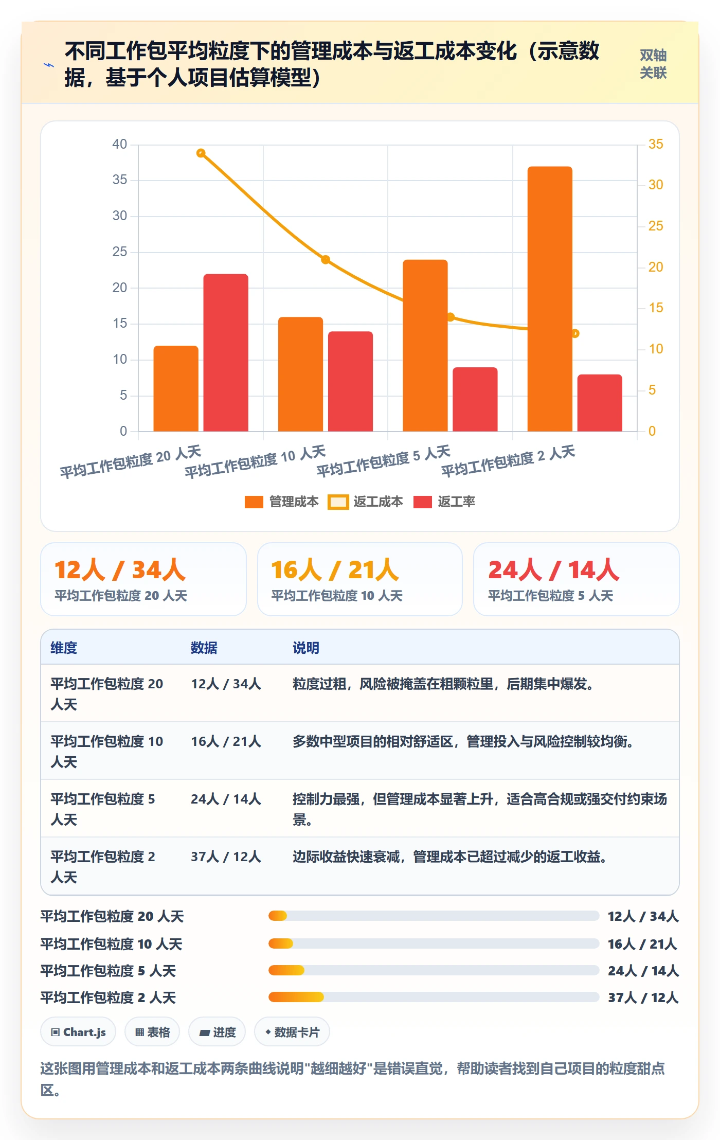 WBS管理指南:项目经理如何做好项目范围,效率提升全流程
