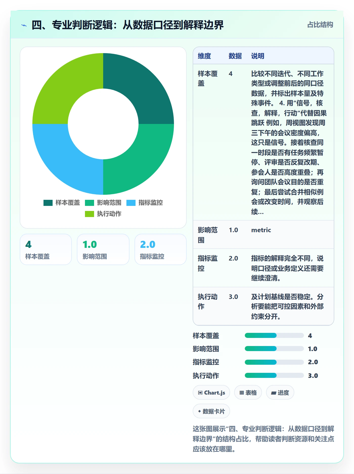 四、专业判断逻辑:从数据口径到解释边界