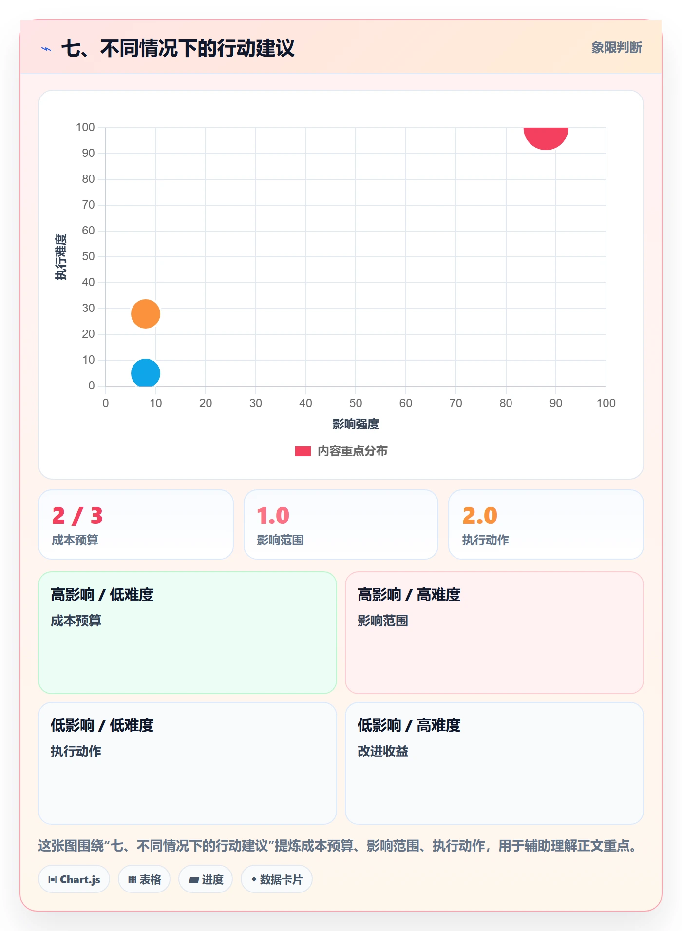 七、不同情况下的行动建议