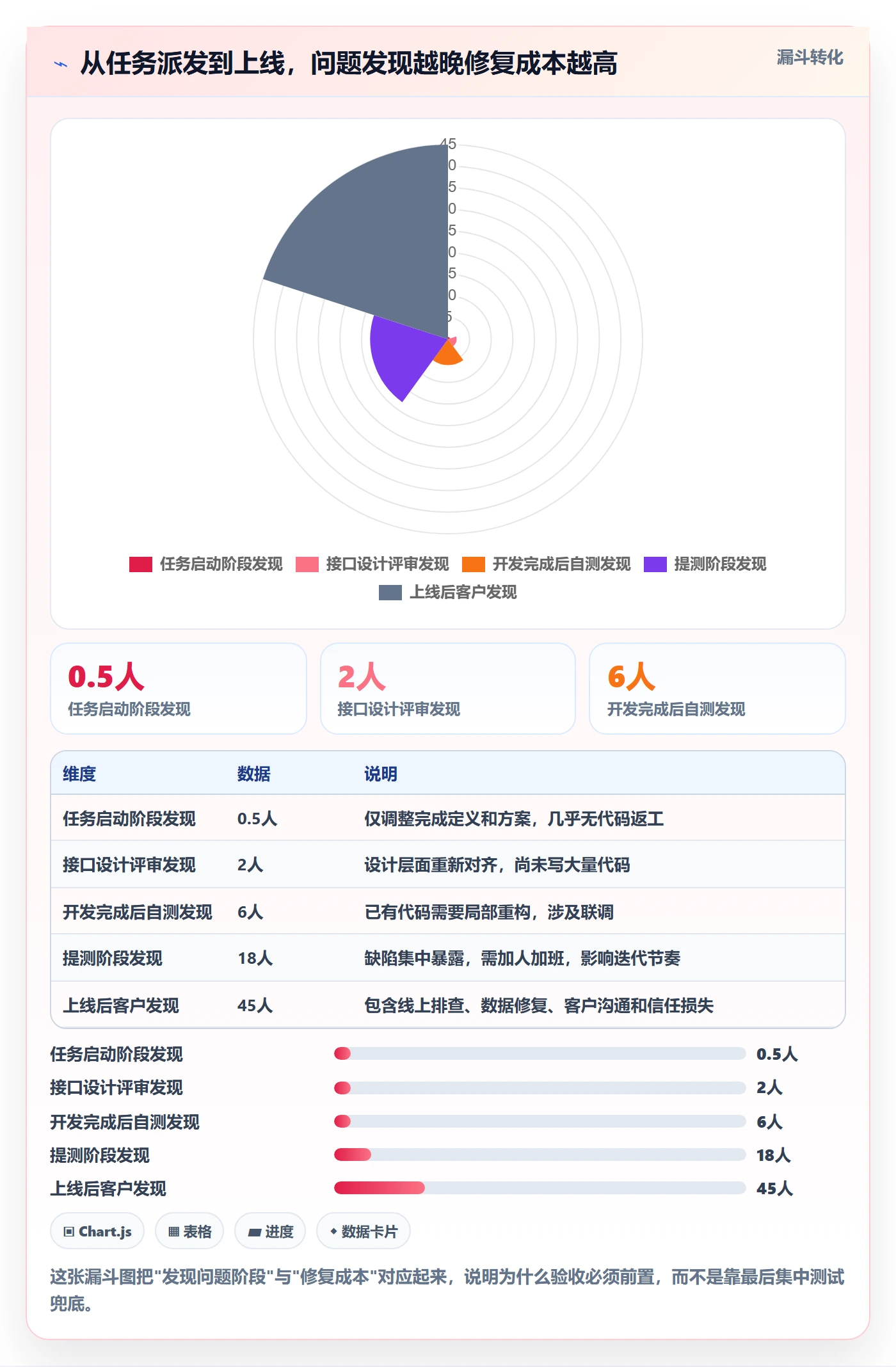 返工怎么做?项目成员落地方案:任务验收从0到1