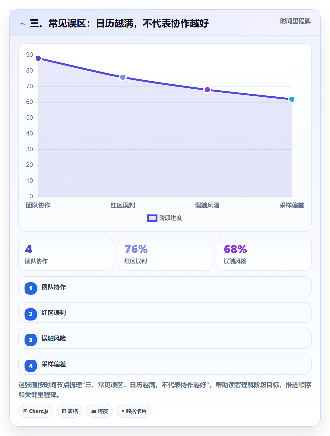三、常见误区：日历越满，不代表协作越好