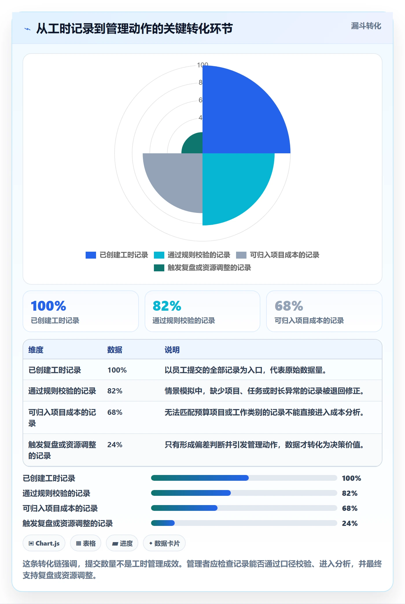 日报工时落地方案：企业管理者开展工时表的入门指南案例解析