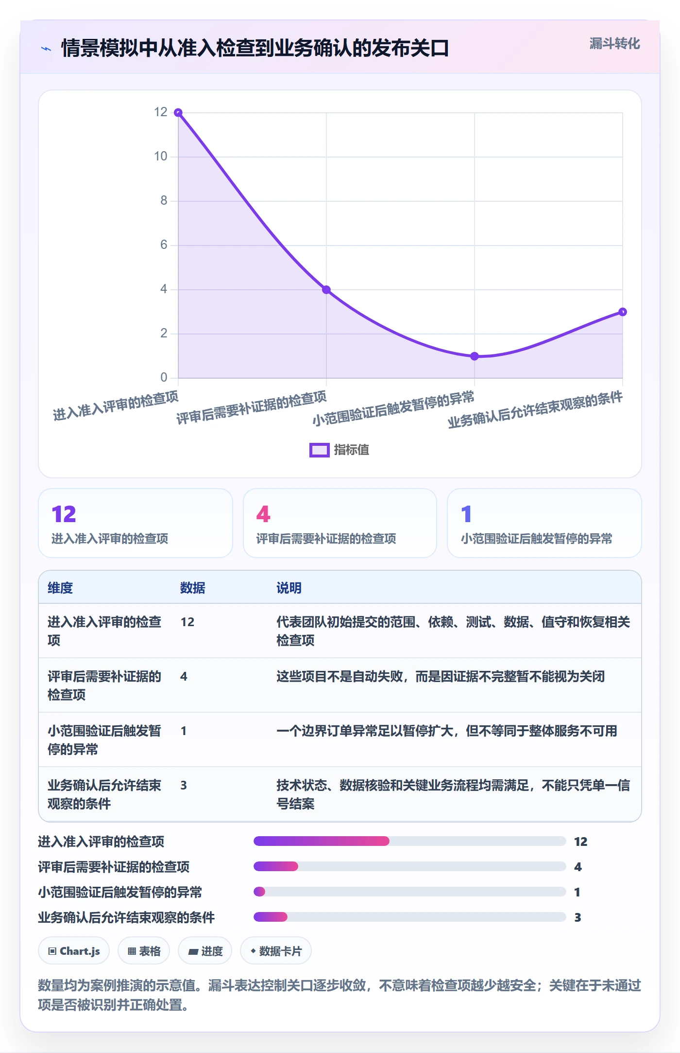 上线落地方案:项目经理开展发布管理的风险控制案例解析